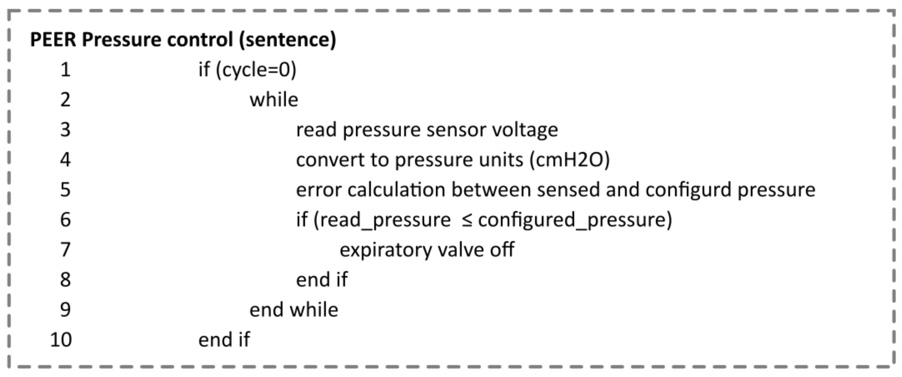 Electronics 11 03910 sch002