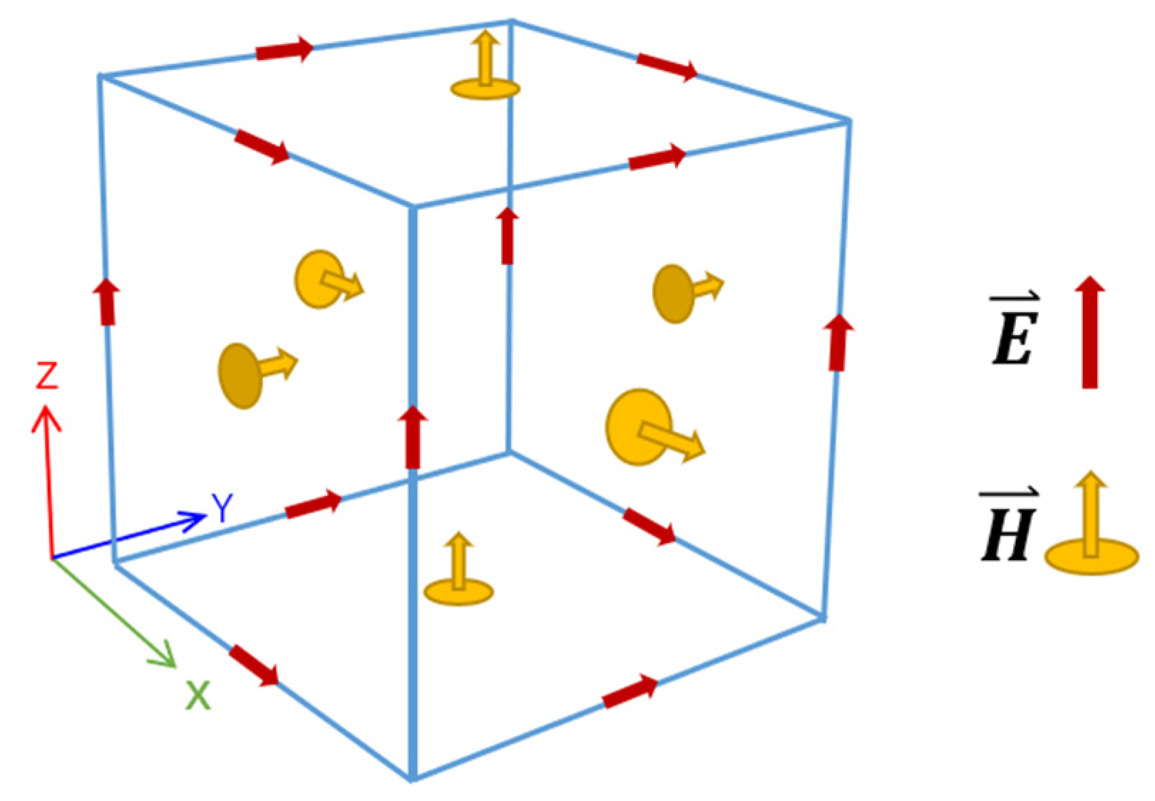 Electronics 11 03912 g001