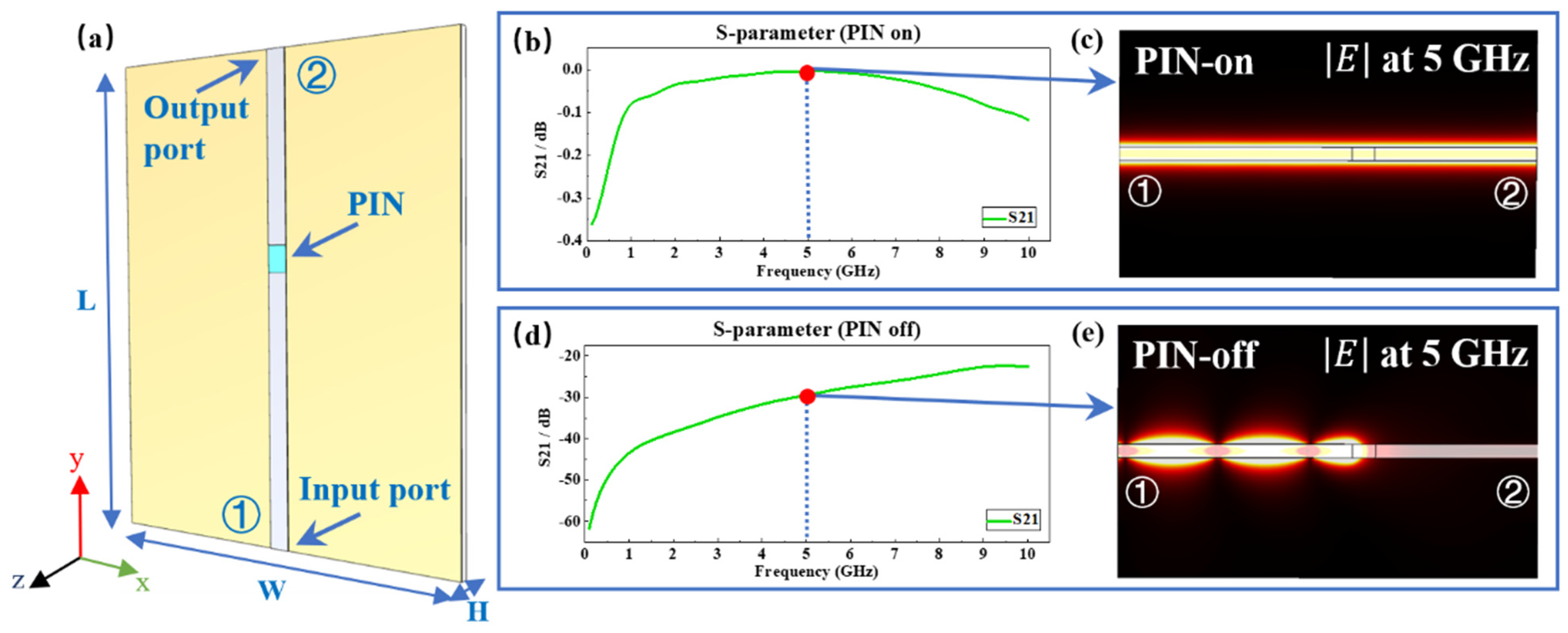 Electronics 11 03912 g002