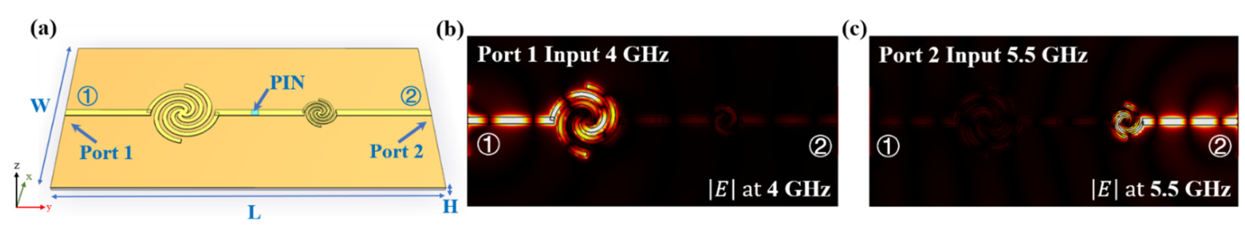 Electronics 11 03912 g004