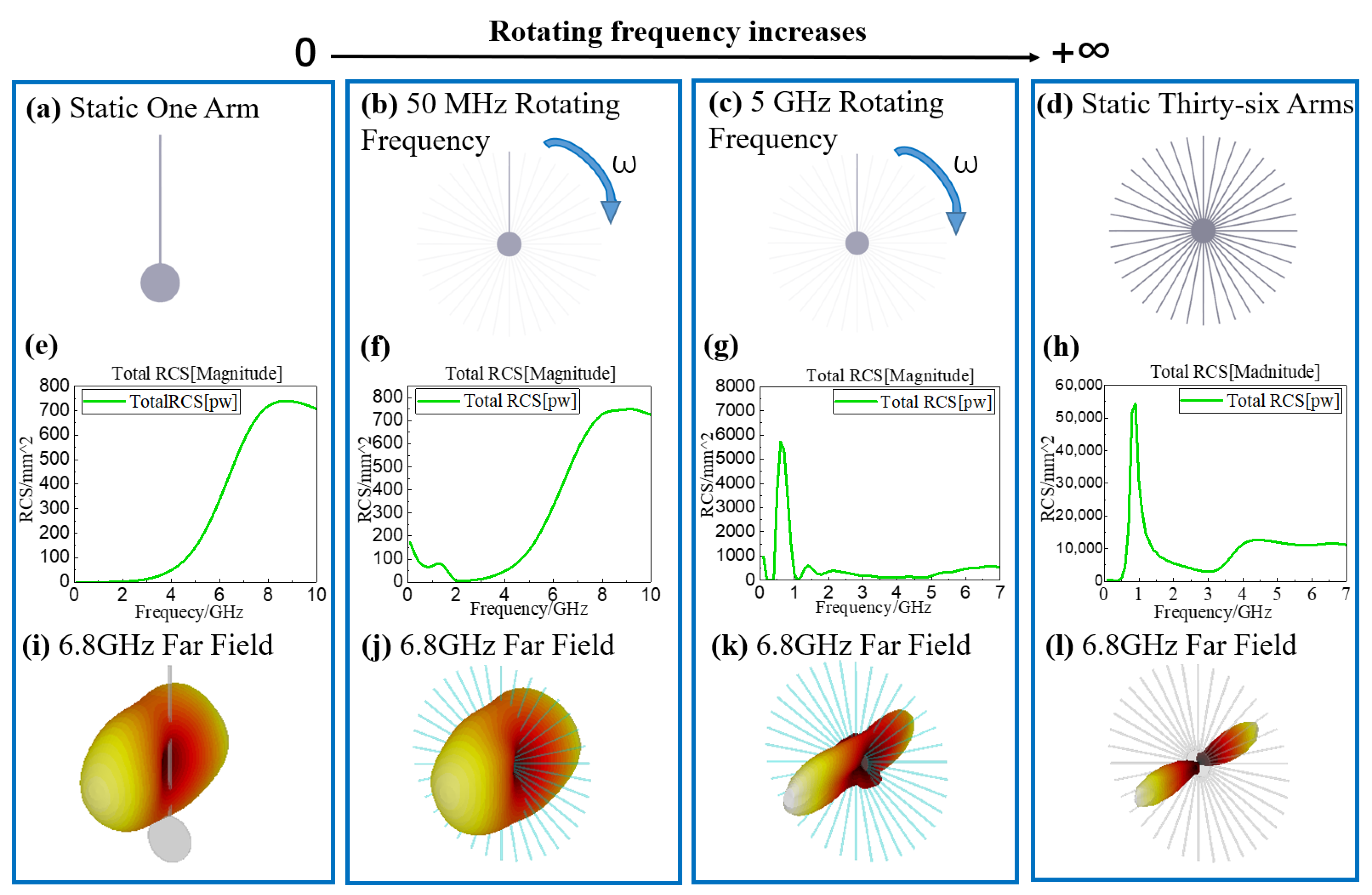 Electronics 11 03912 g006