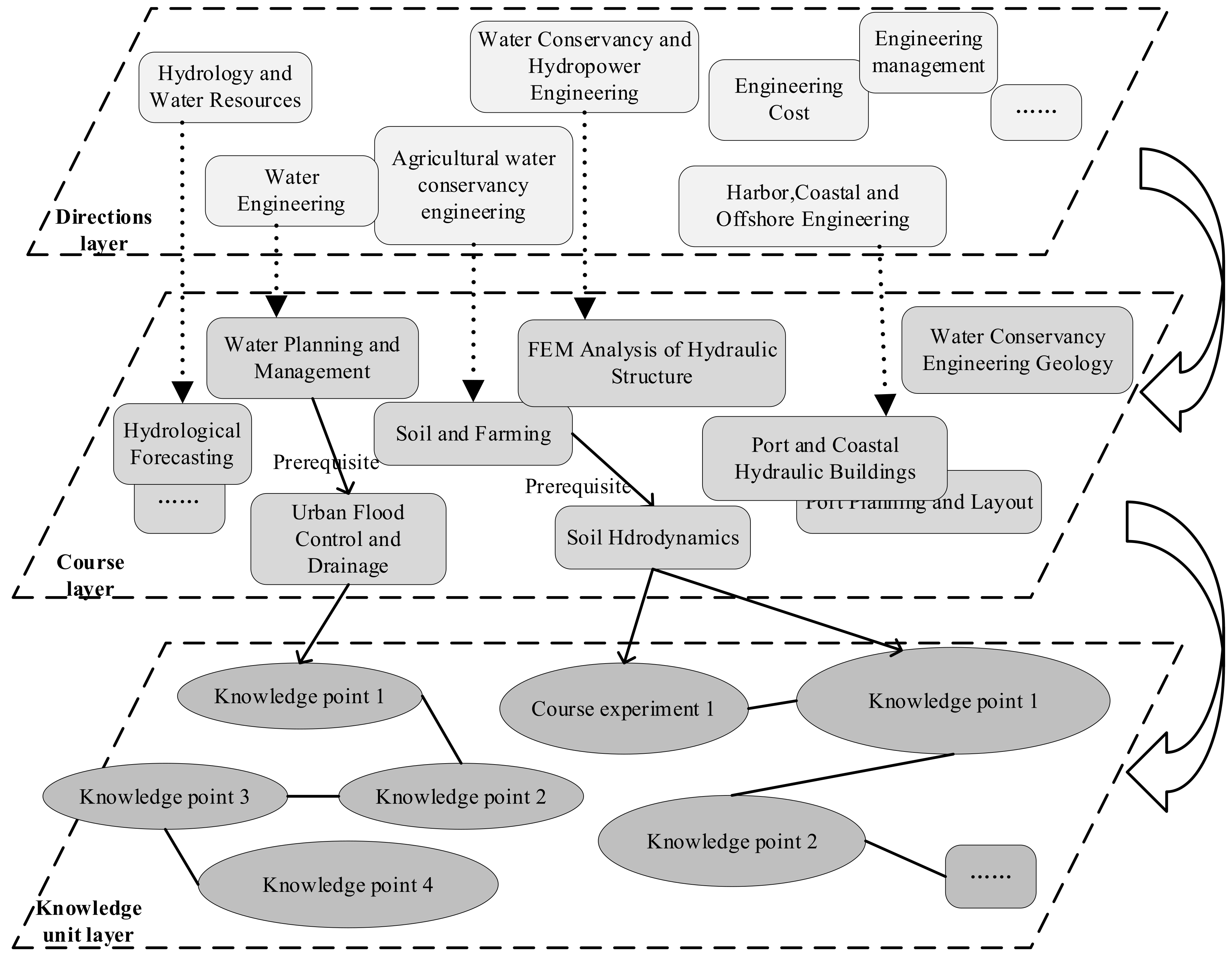 Electronics 11 03913 g002