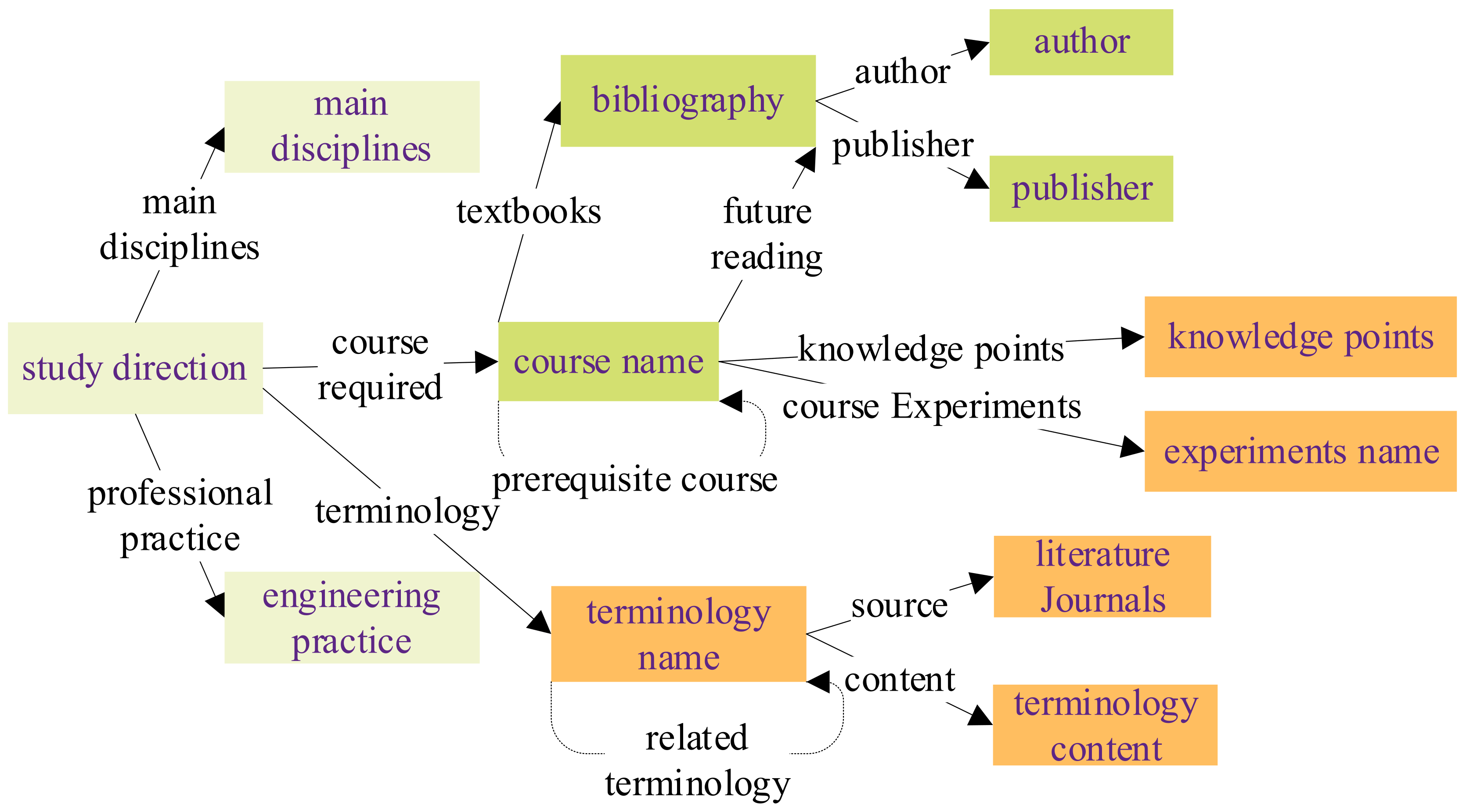 Electronics 11 03913 g003