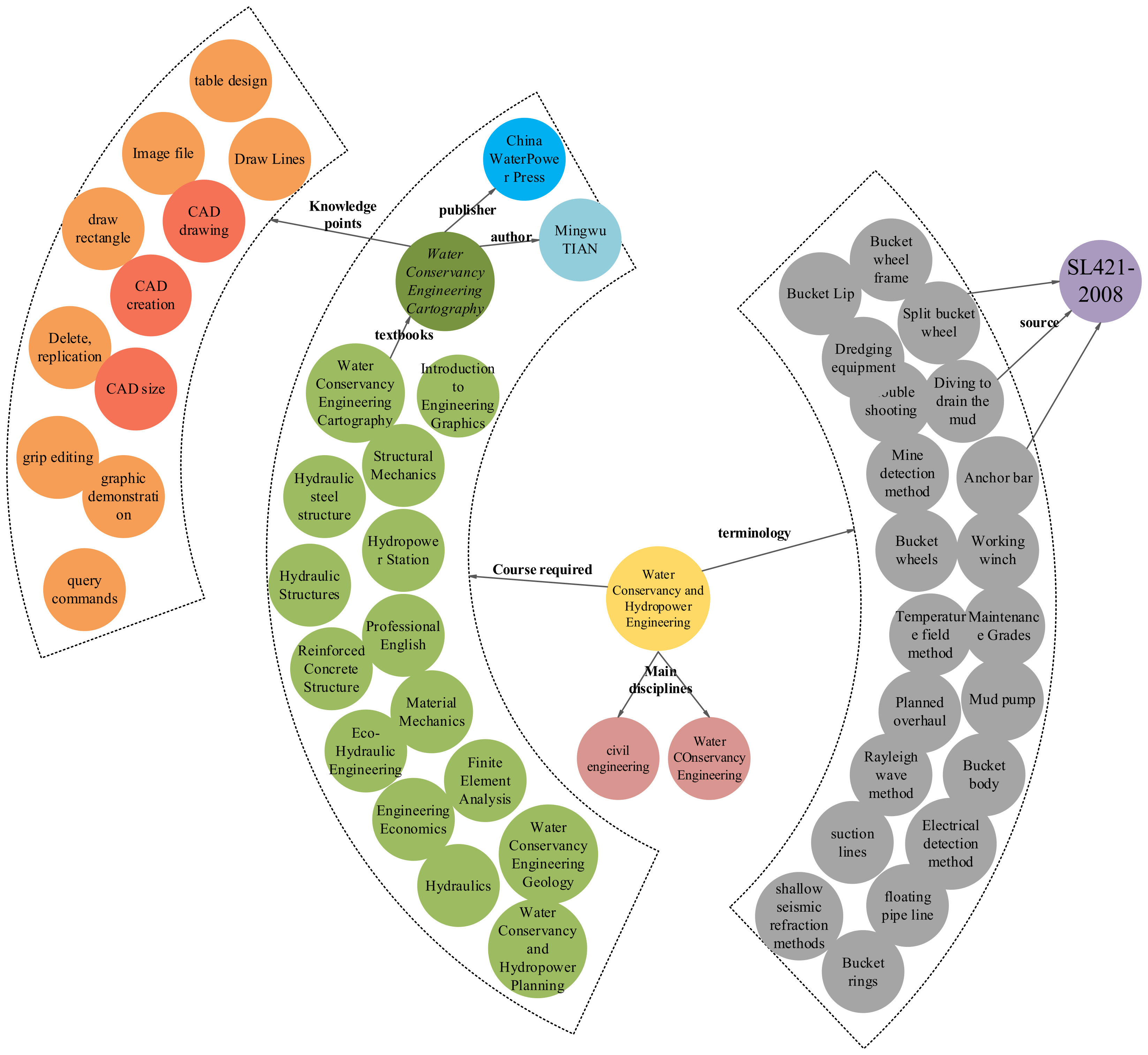 Electronics 11 03913 g005
