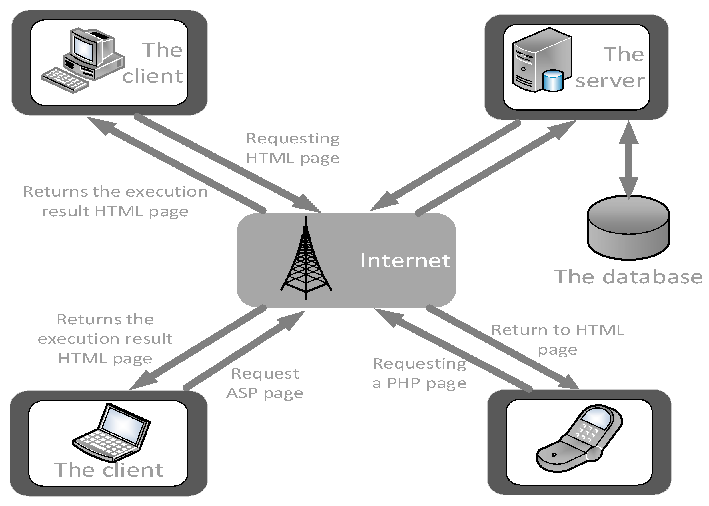 Electronics 11 03916 g003