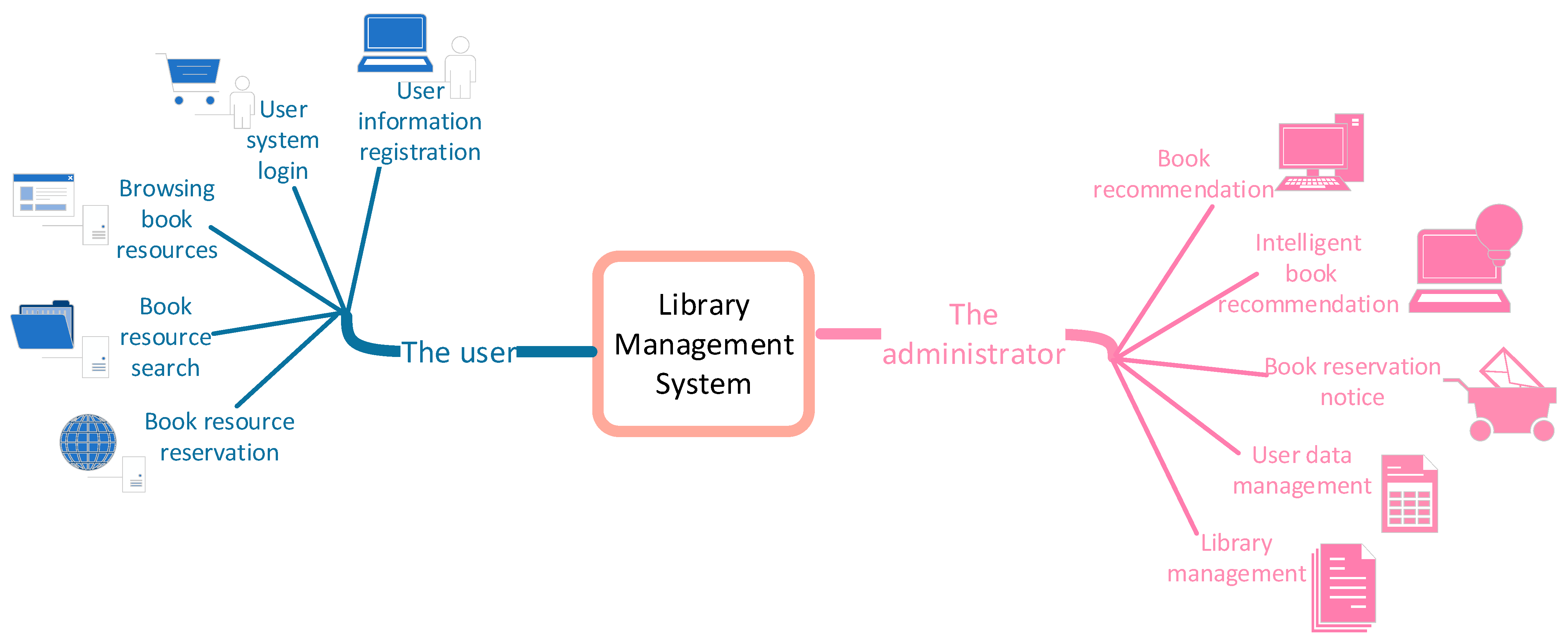Electronics 11 03916 g004