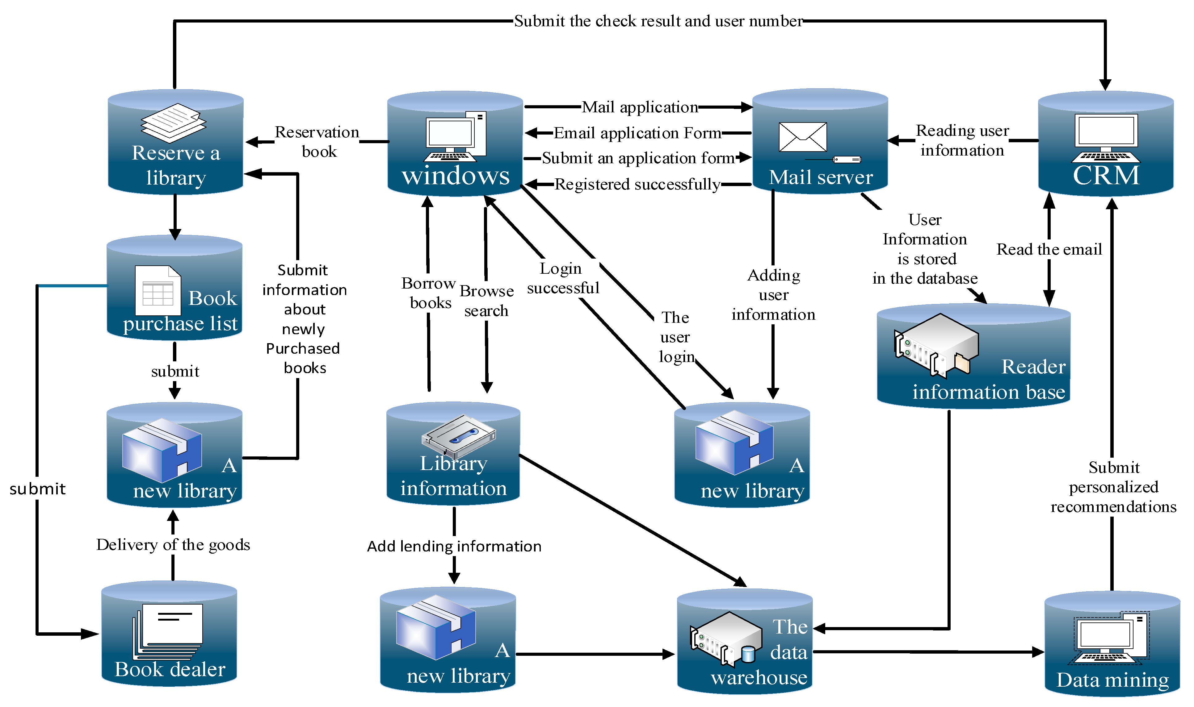 Electronics 11 03916 g005