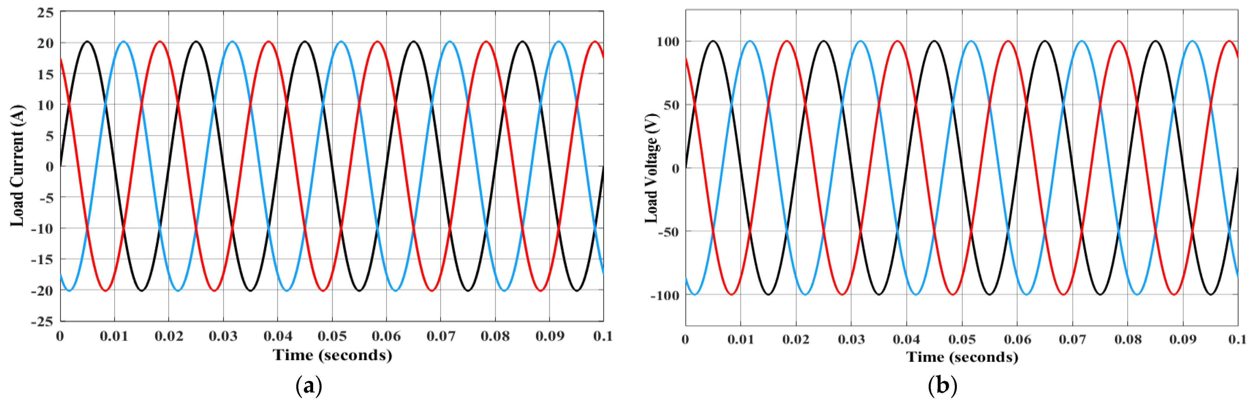 Electronics 11 03917 g014