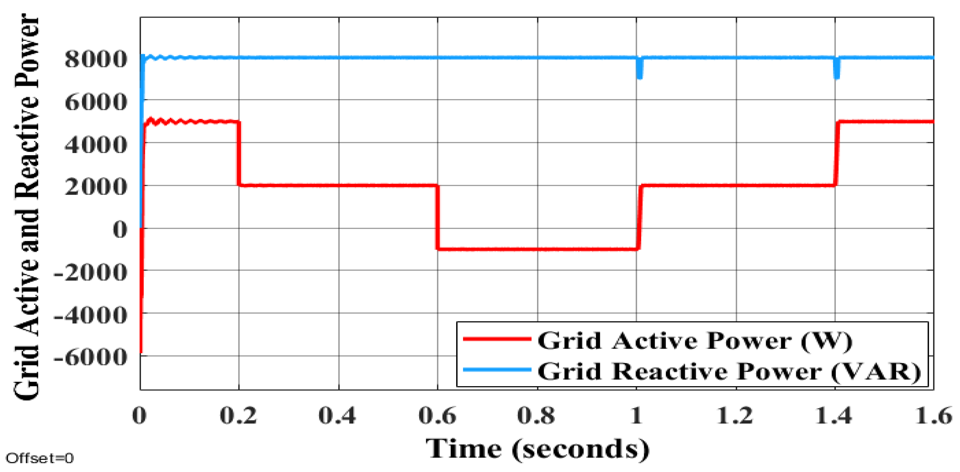Electronics 11 03917 g016