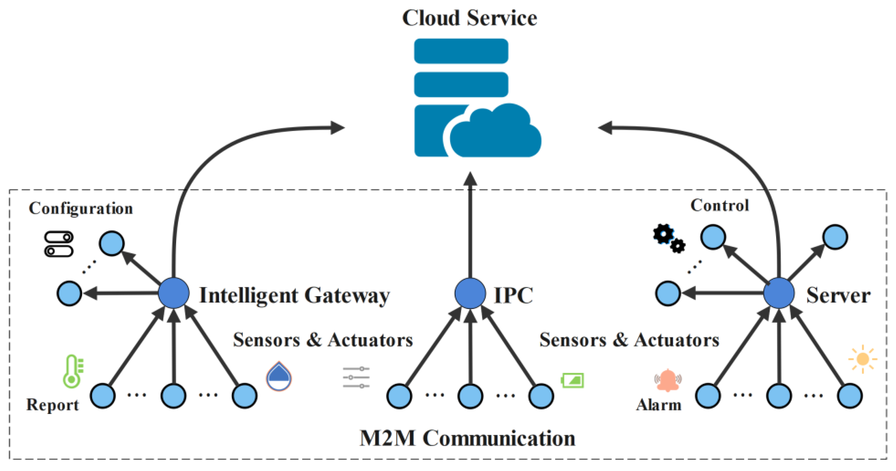 Electronics 11 03920 g001