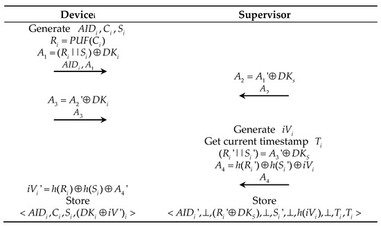 Electronics 11 03920 g002