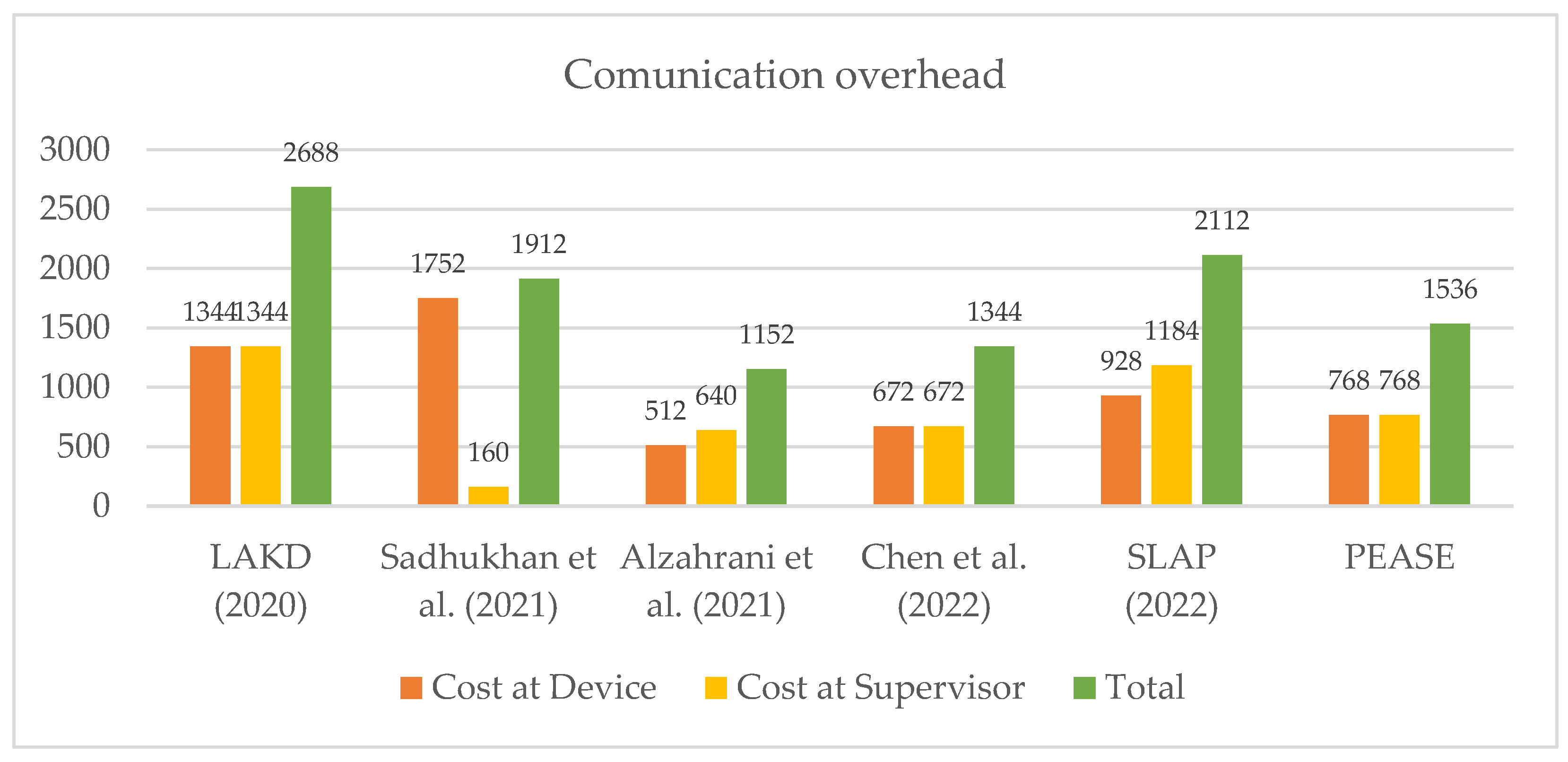 Electronics 11 03920 g010