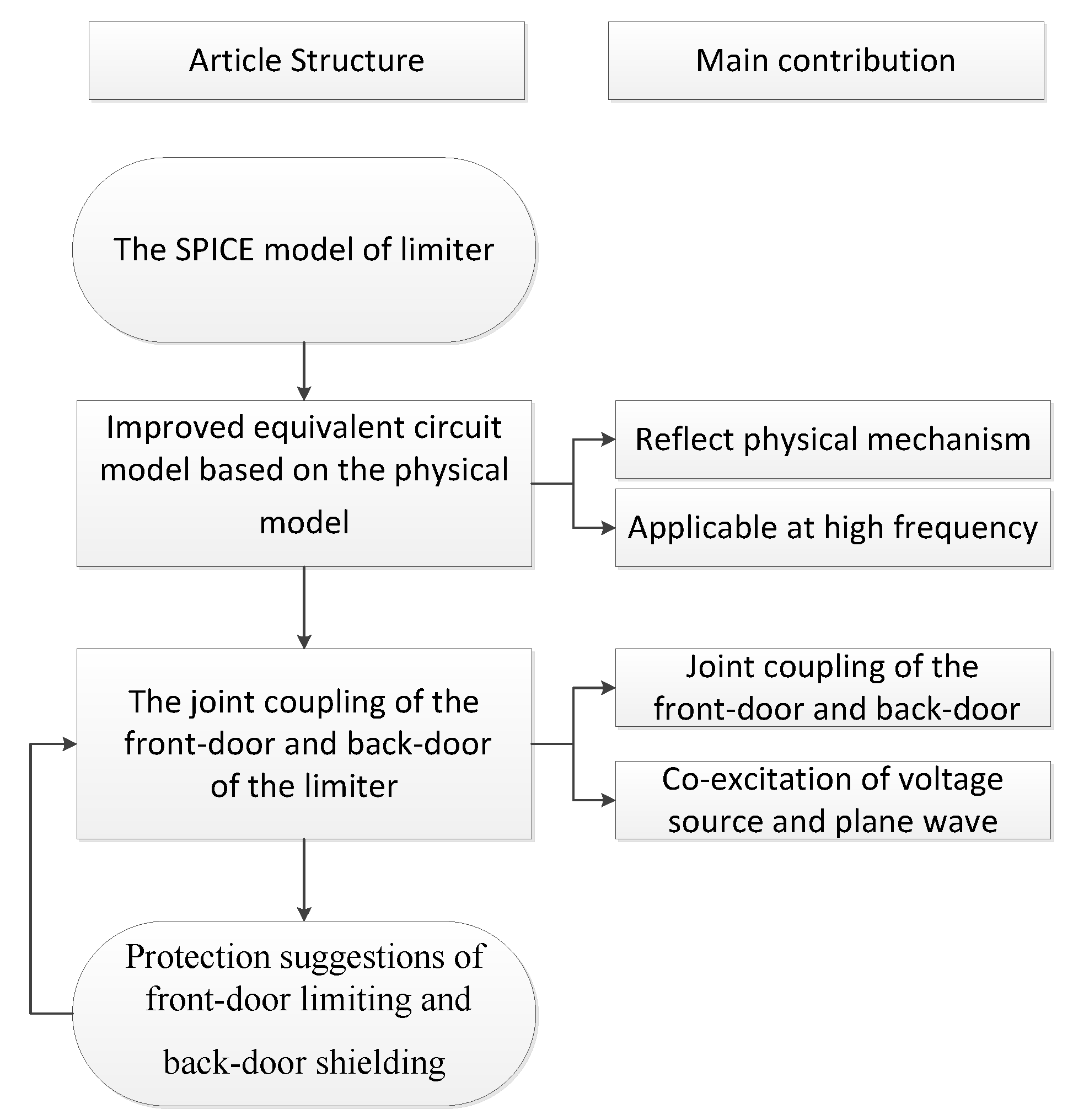 Electronics 11 03921 g001