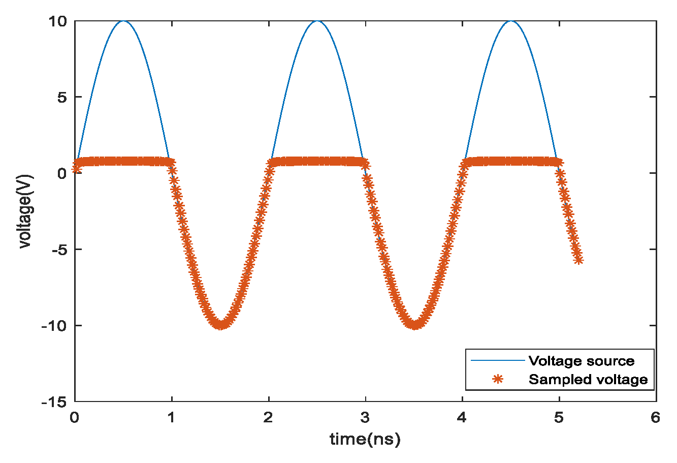 Electronics 11 03921 g005