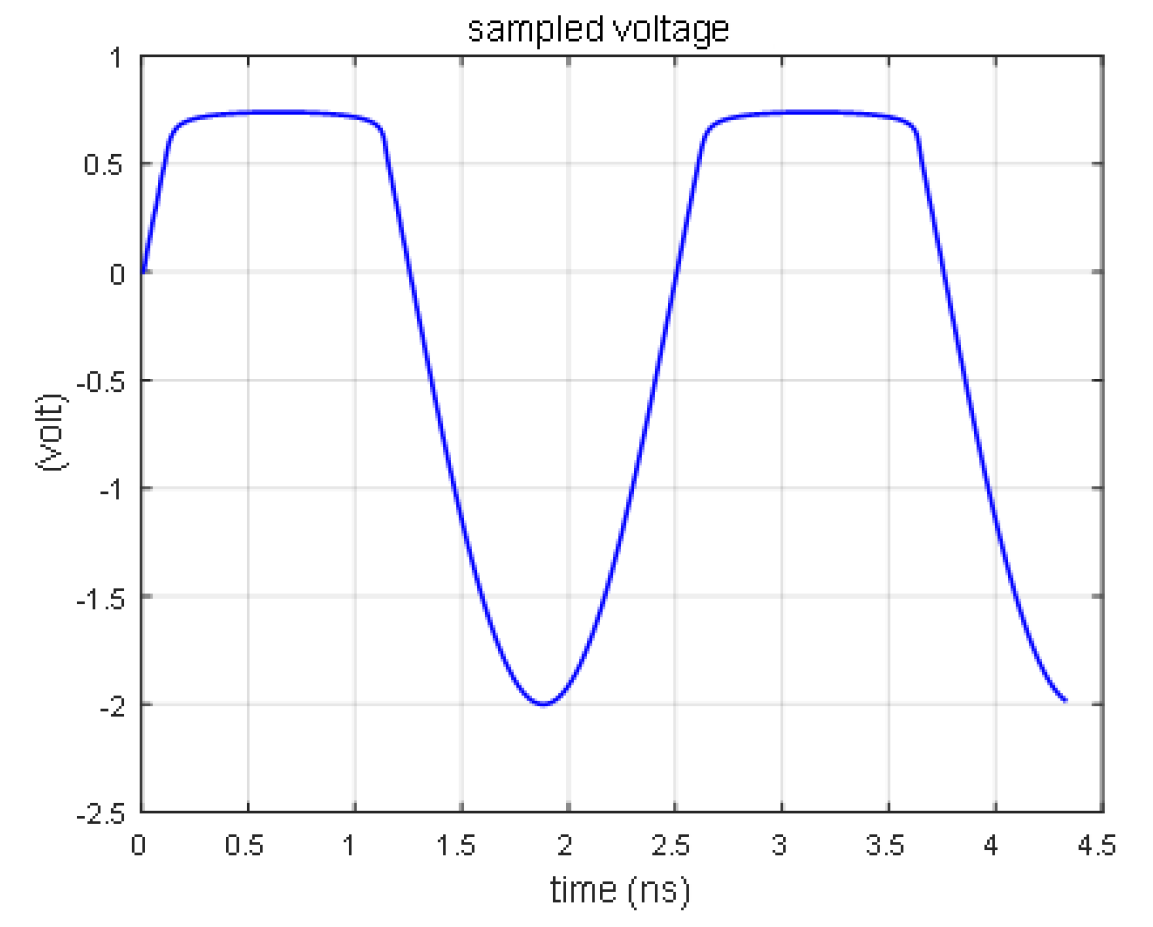 Electronics 11 03921 g006