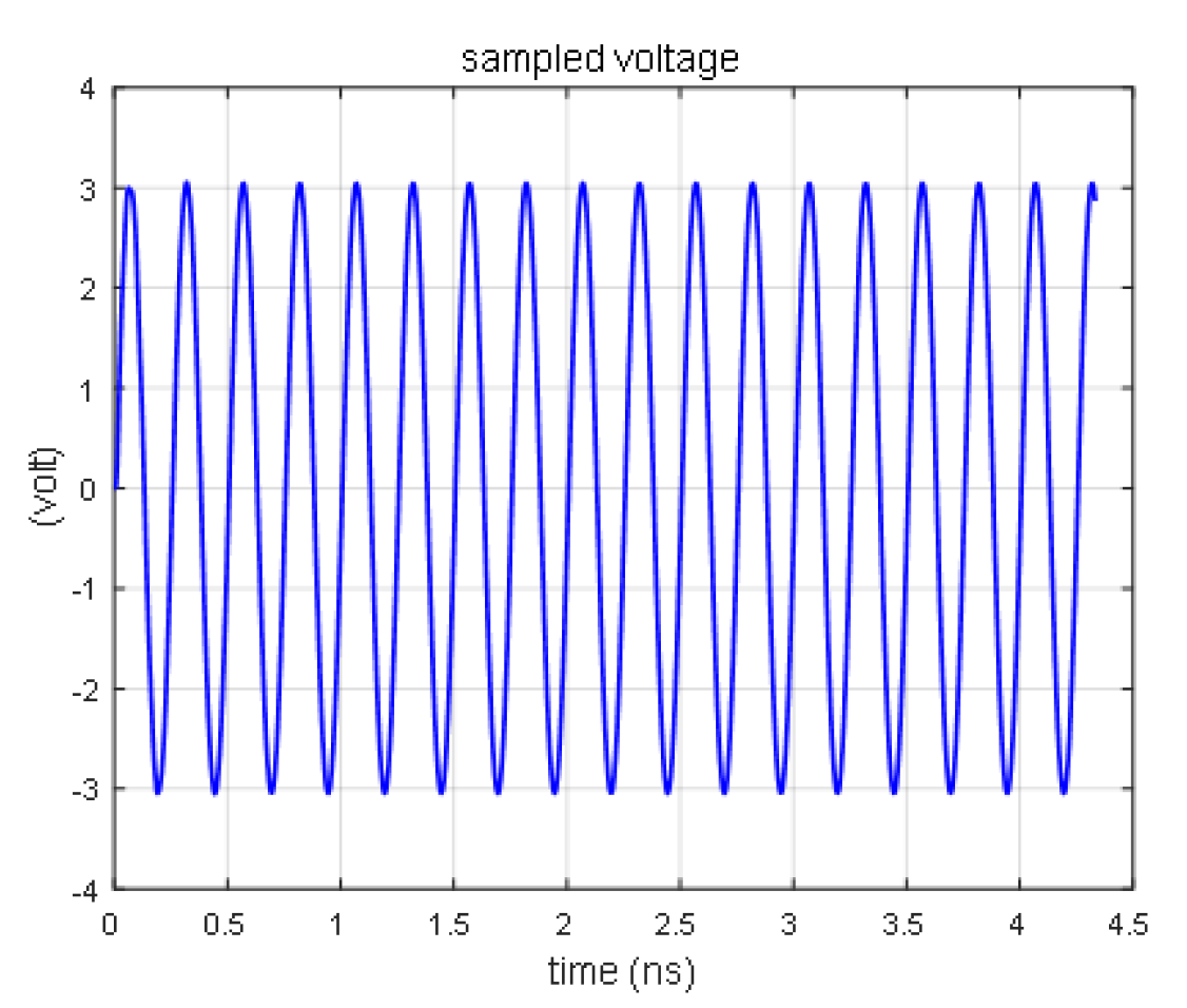 Electronics 11 03921 g007