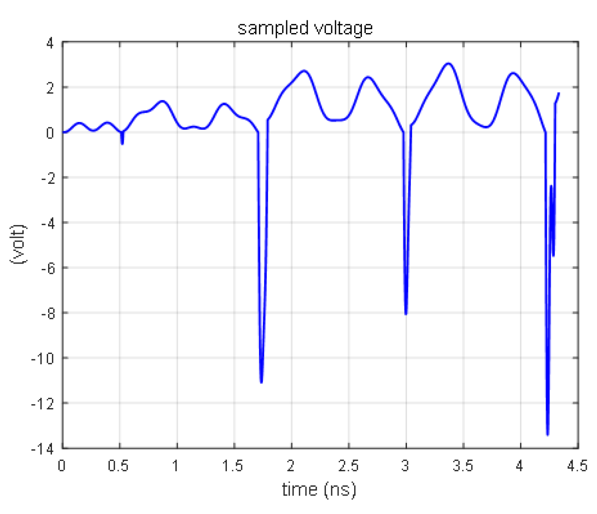 Electronics 11 03921 g008