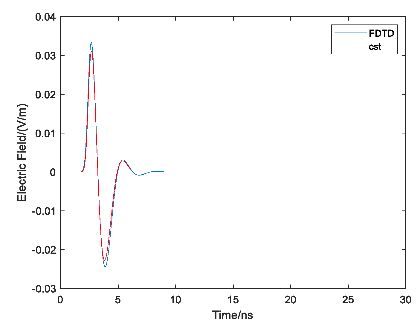 Electronics 11 03921 g009