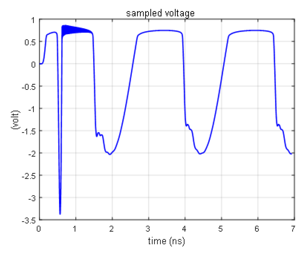 Electronics 11 03921 g011