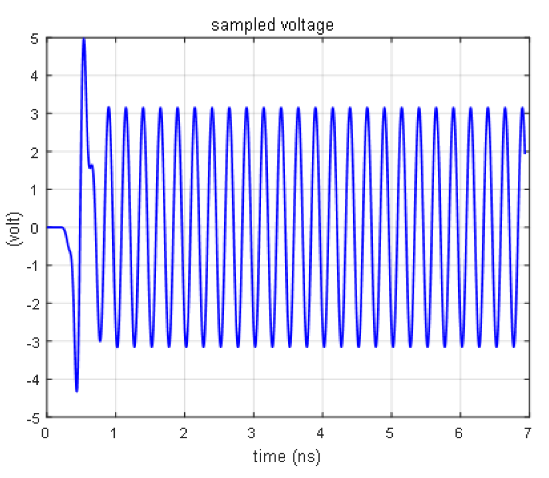 Electronics 11 03921 g013