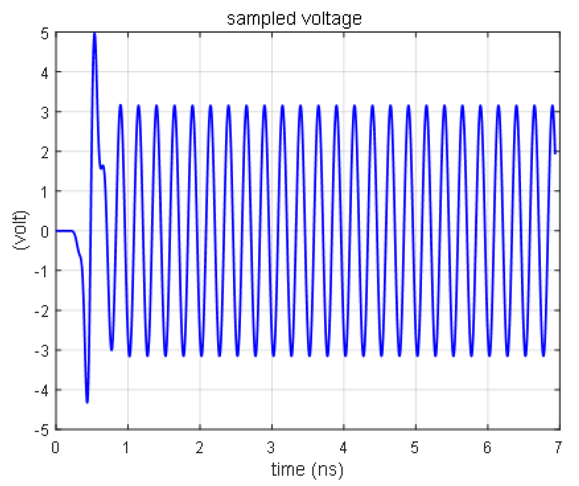 Electronics 11 03921 g018