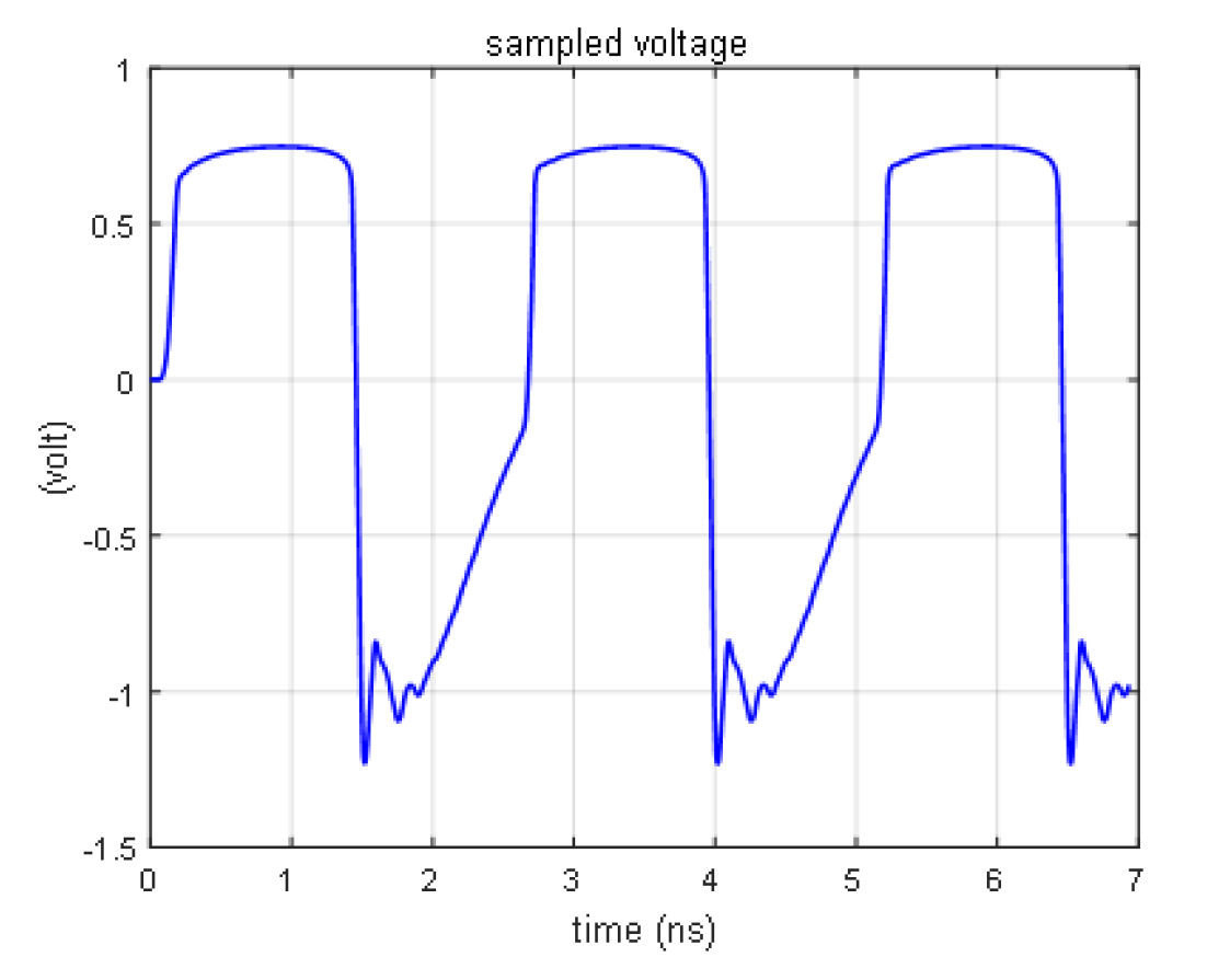 Electronics 11 03921 g021
