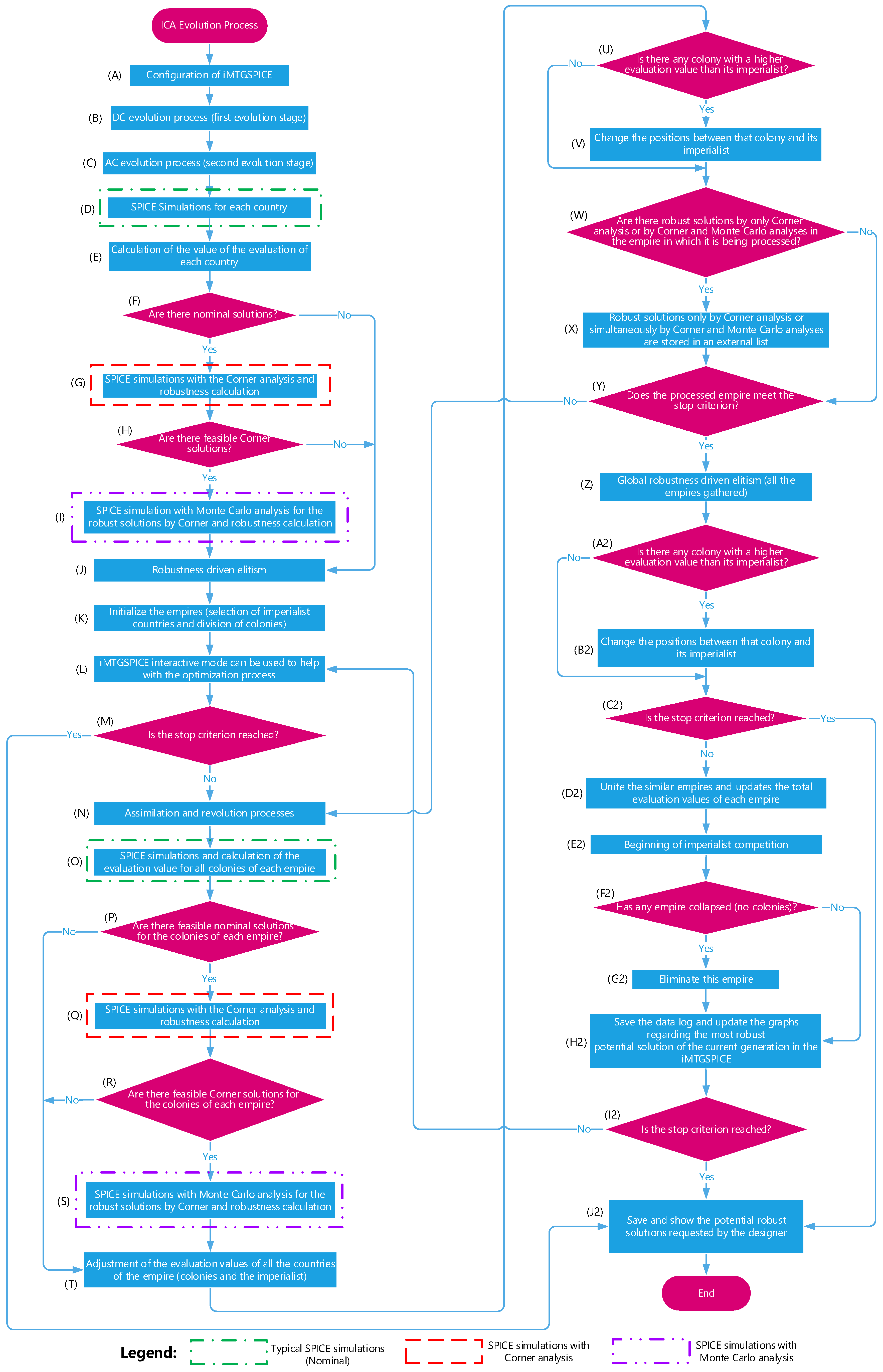 Electronics 11 03923 g001