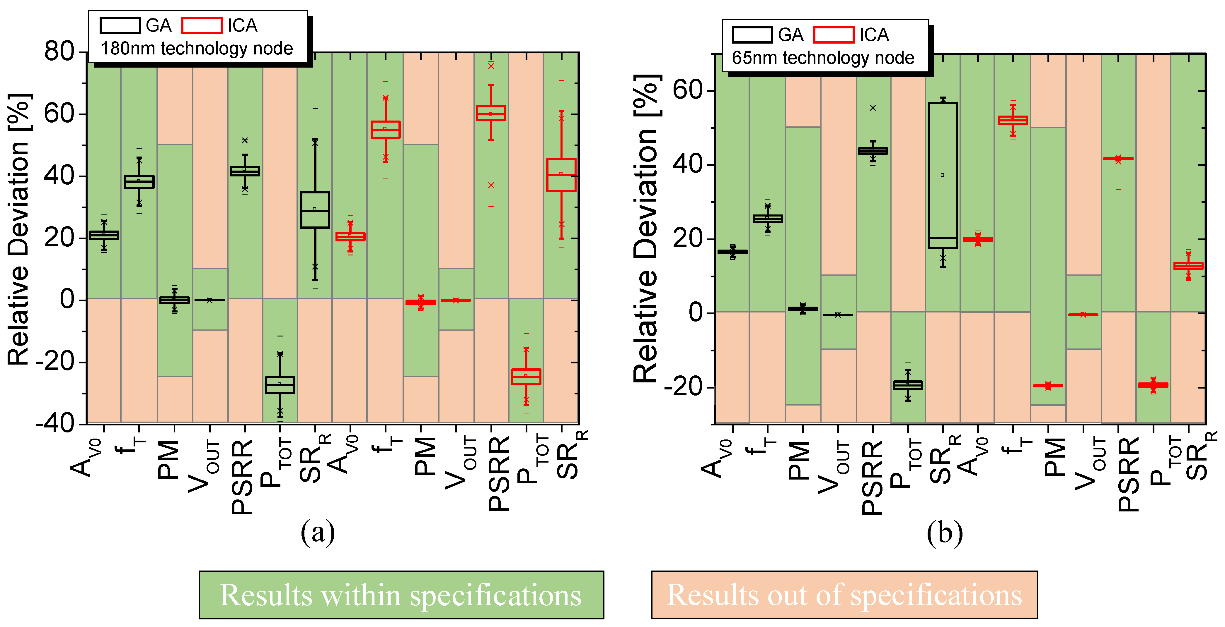 Electronics 11 03923 g003