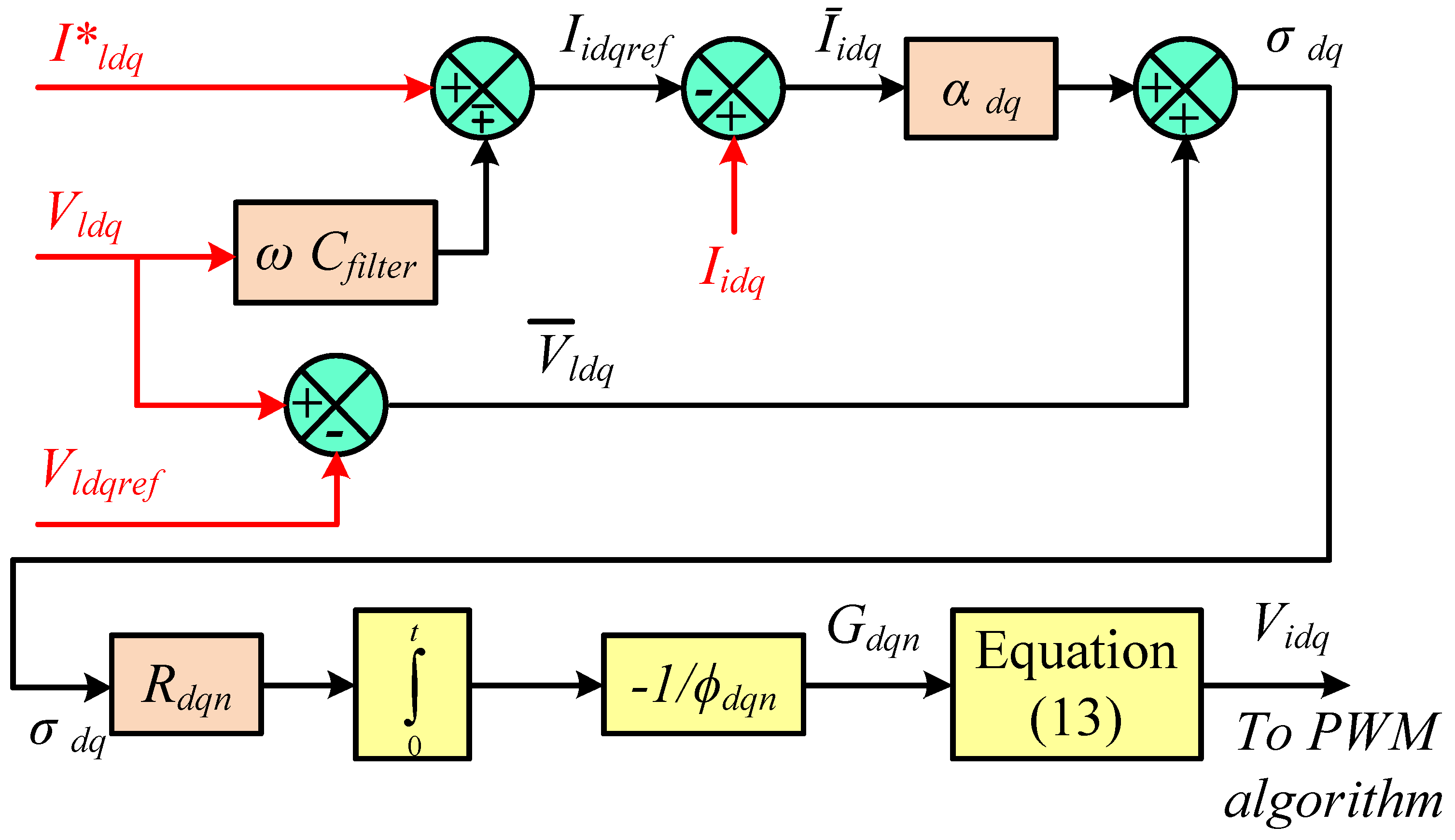 Electronics 11 03931 g002 Electronics 11 03931 g002