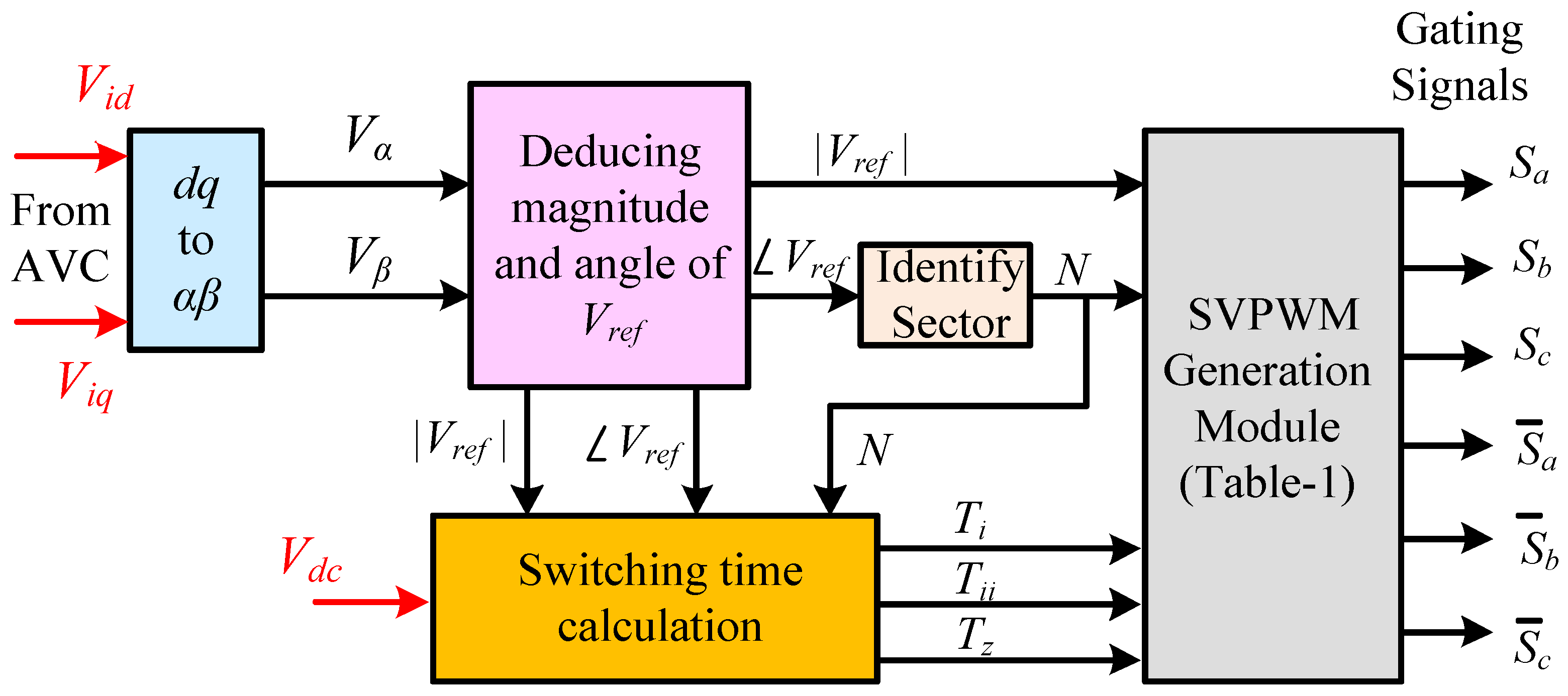 Electronics 11 03931 g003 Electronics 11 03931 g003