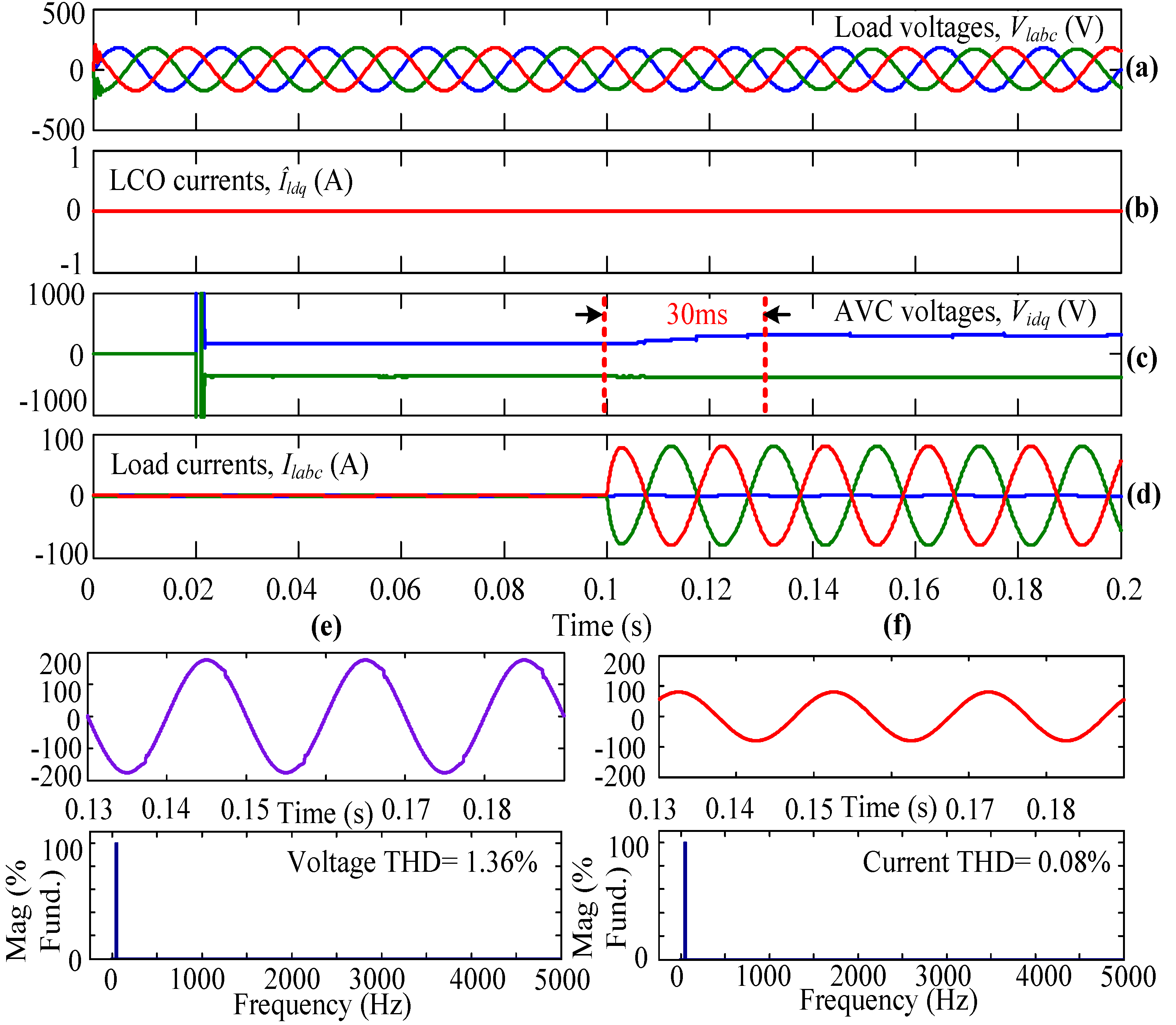 Electronics 11 03931 g006 Electronics 11 03931 g006