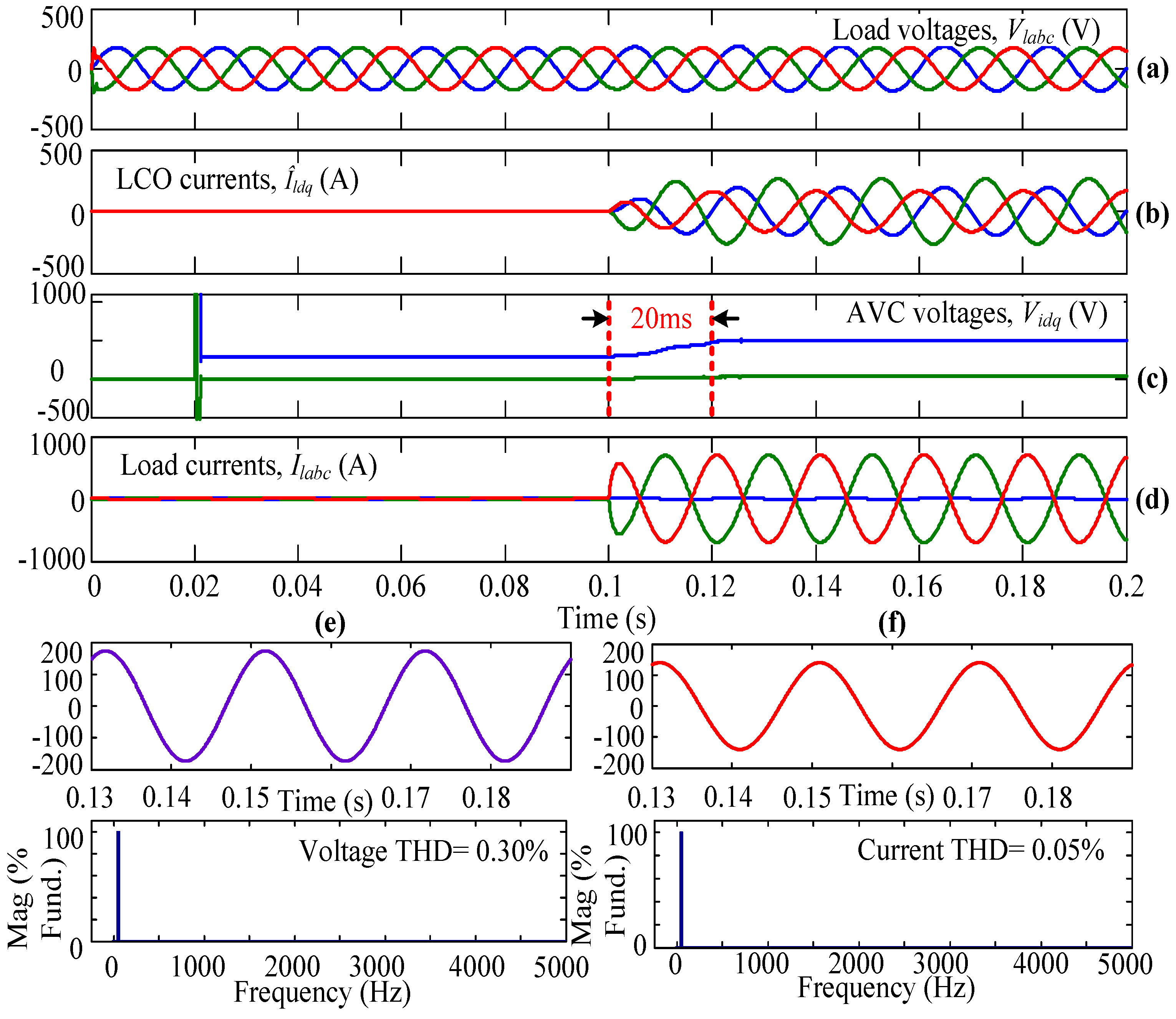 Electronics 11 03931 g012 Electronics 11 03931 g012