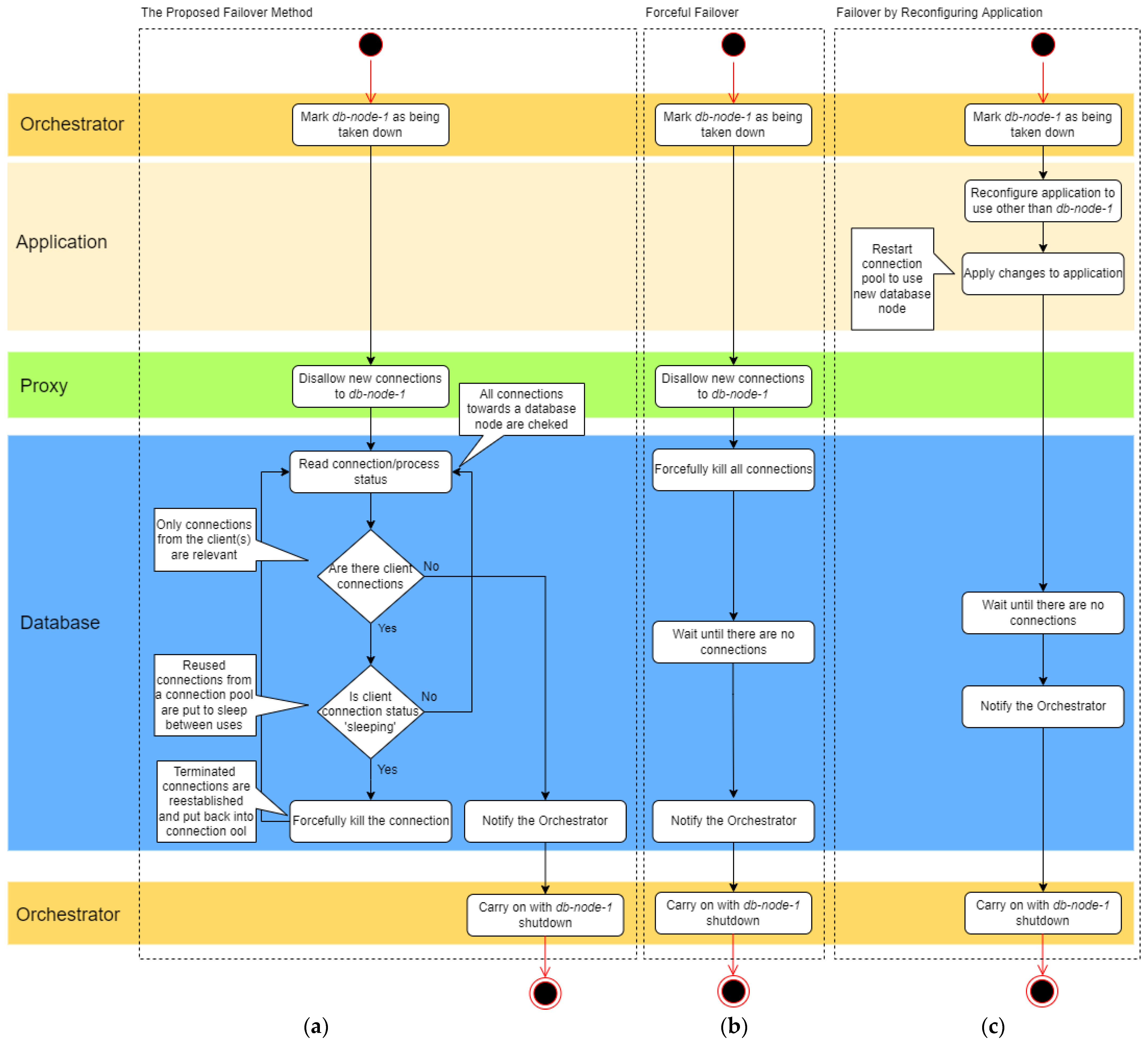 Electronics 11 03936 g001