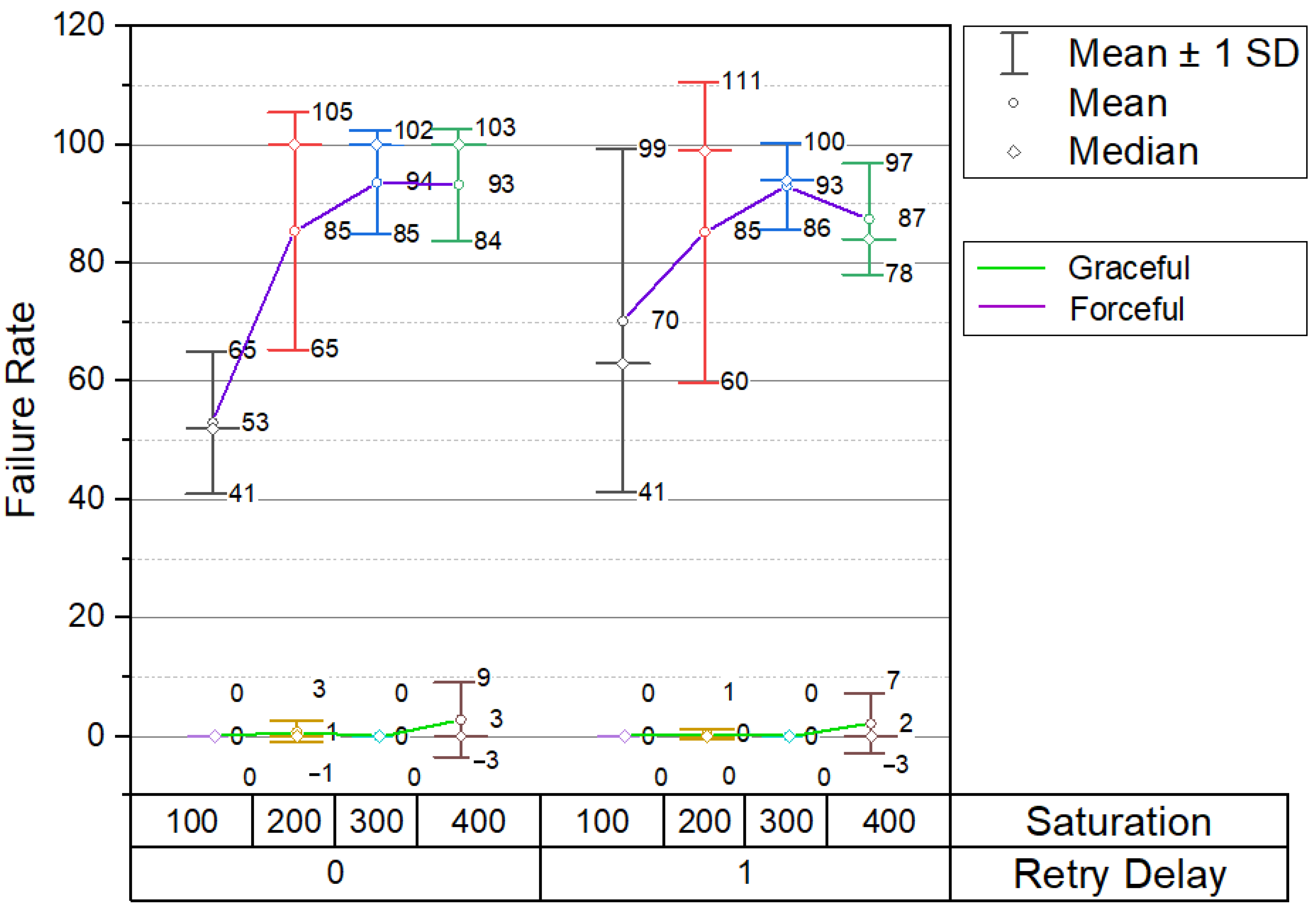 Electronics 11 03936 g005