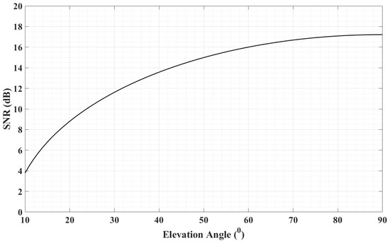 Electronics 11 03937 g0a1