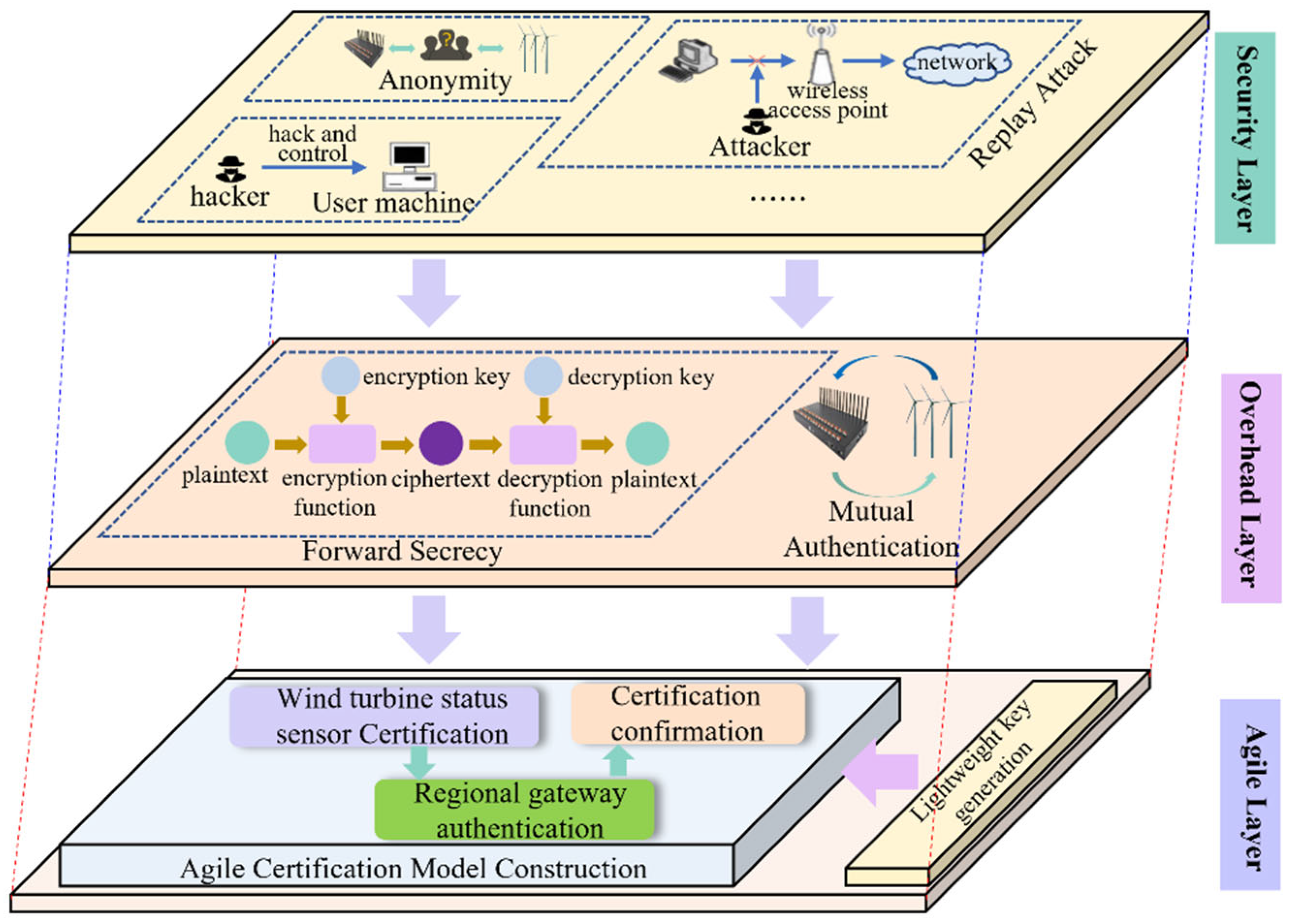 Electronics 11 03938 g002