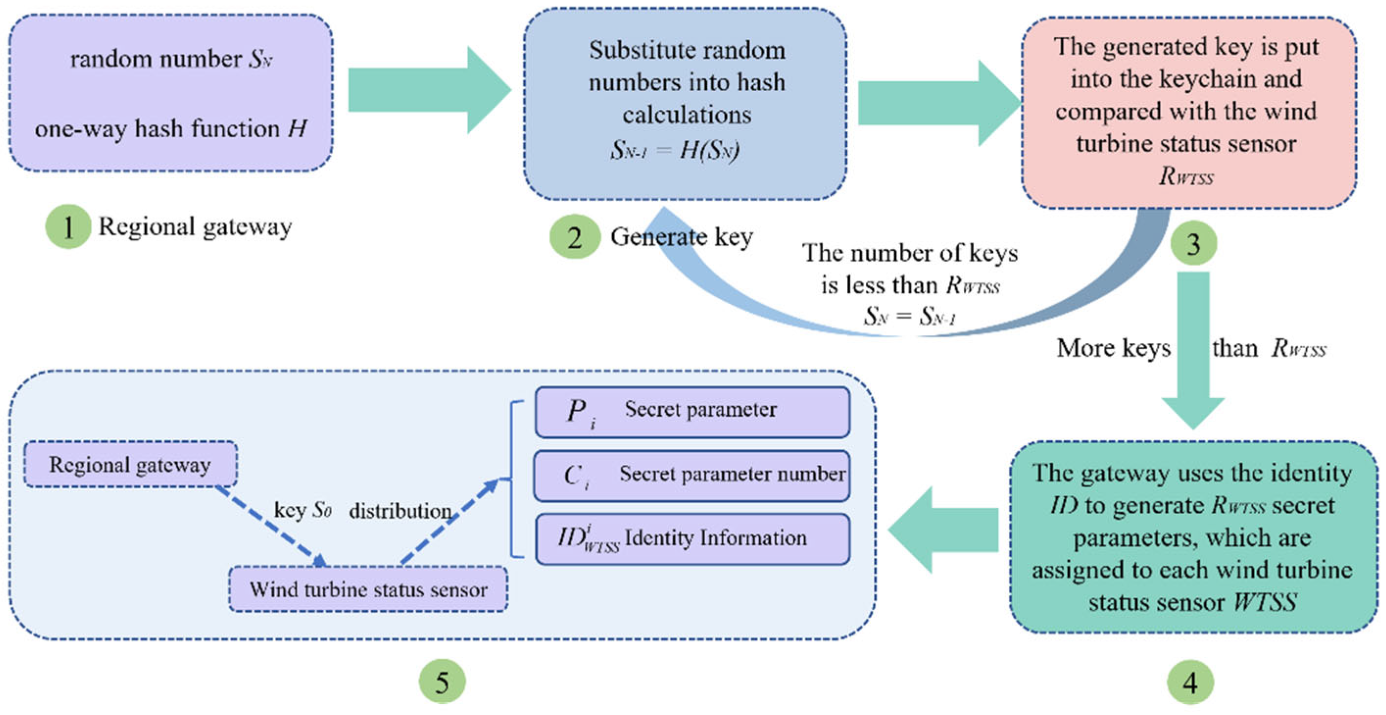 Electronics 11 03938 g003
