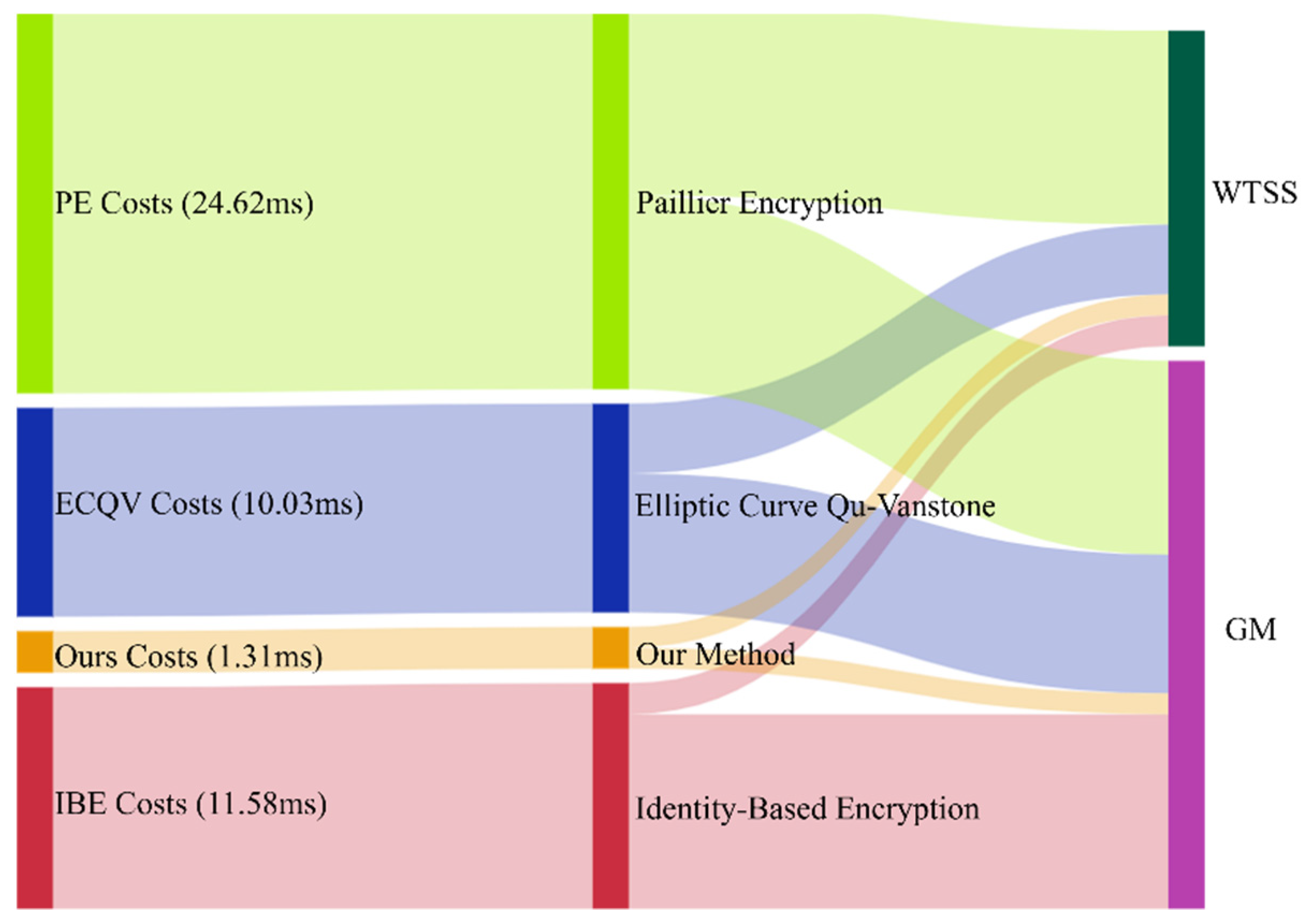 Electronics 11 03938 g005