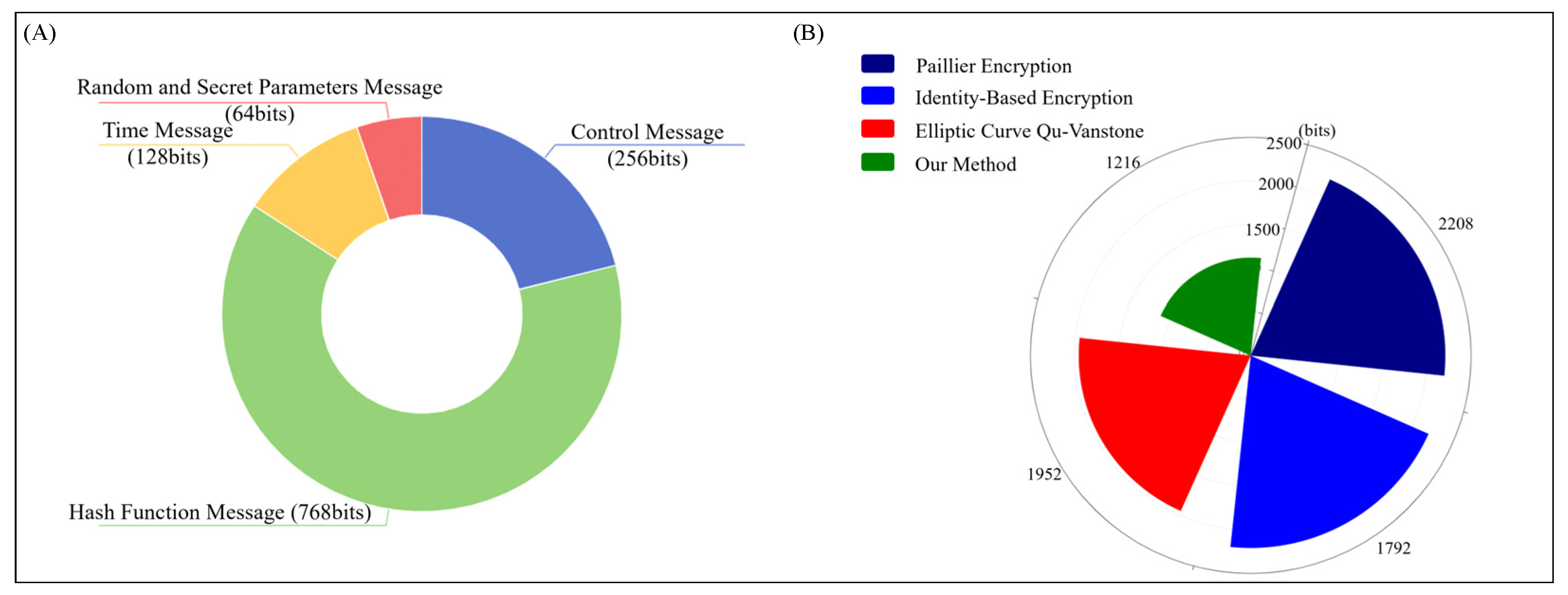Electronics 11 03938 g006