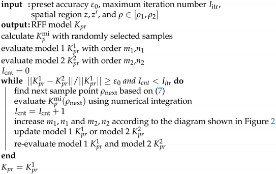 Electronics 11 03940 i001 Electronics 11 03940 i001