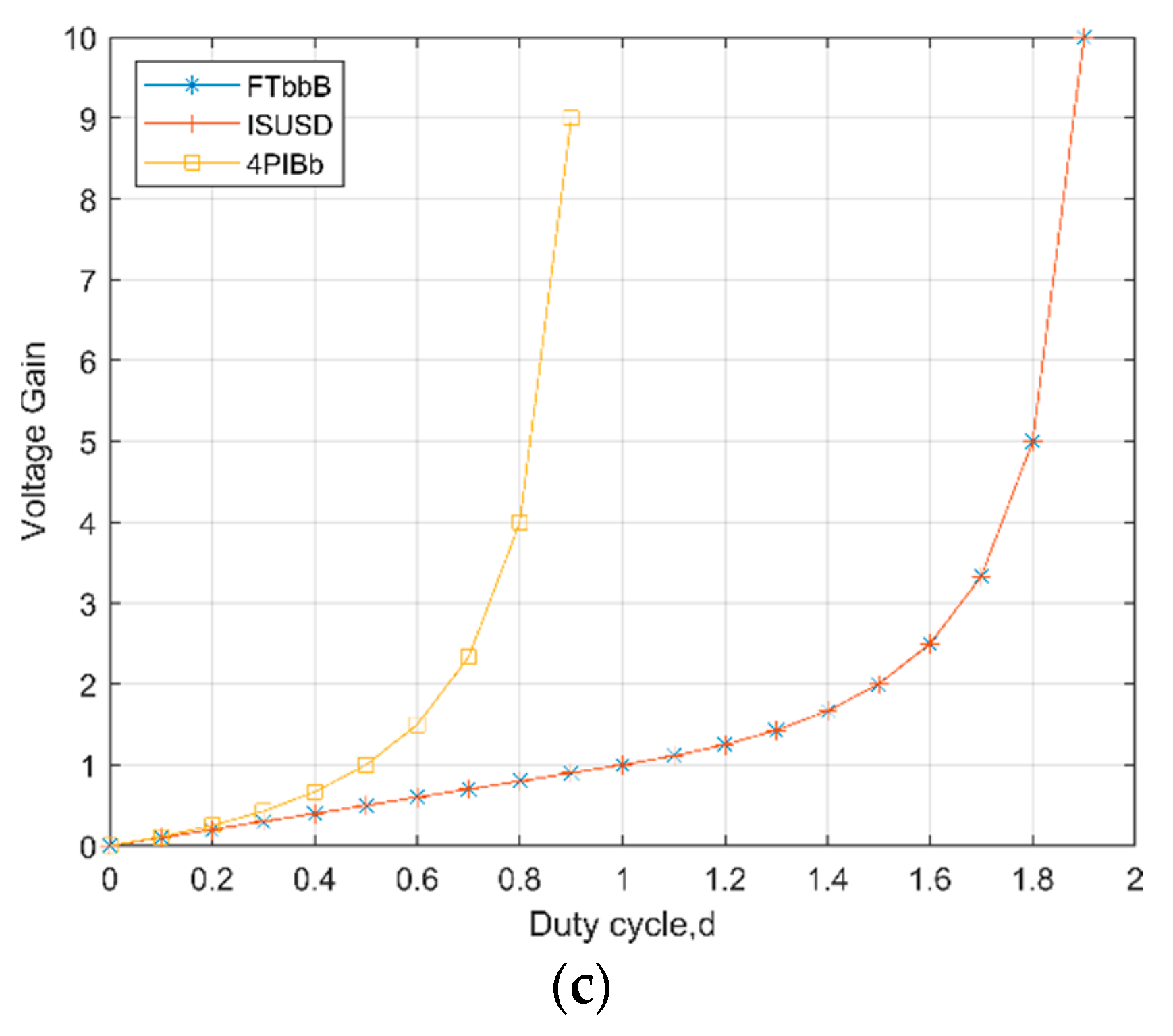 Electronics 11 03941 g012b