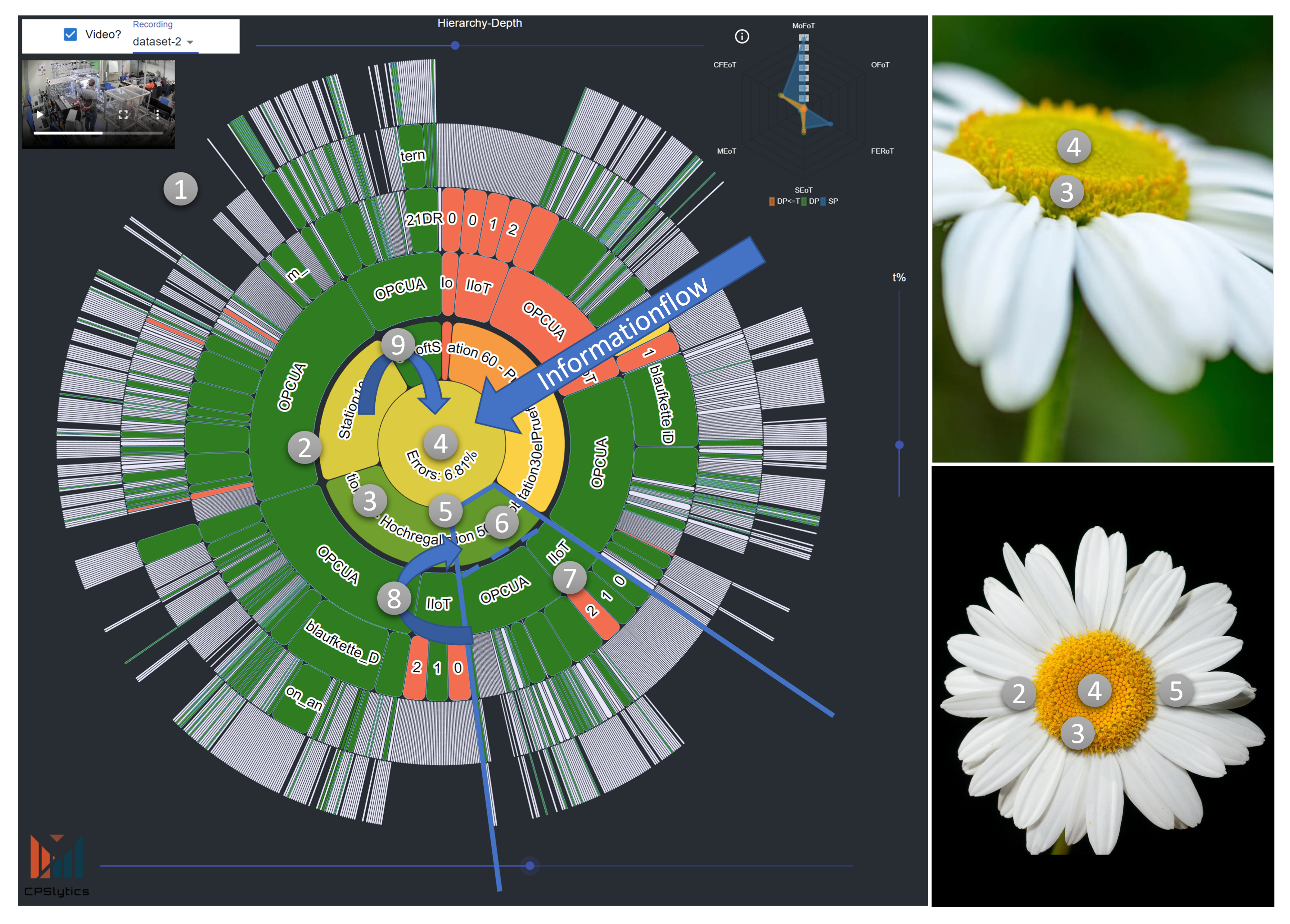 Evaluation of the Flourish Dashboard for Context-Aware Fault Diagnosis ...
