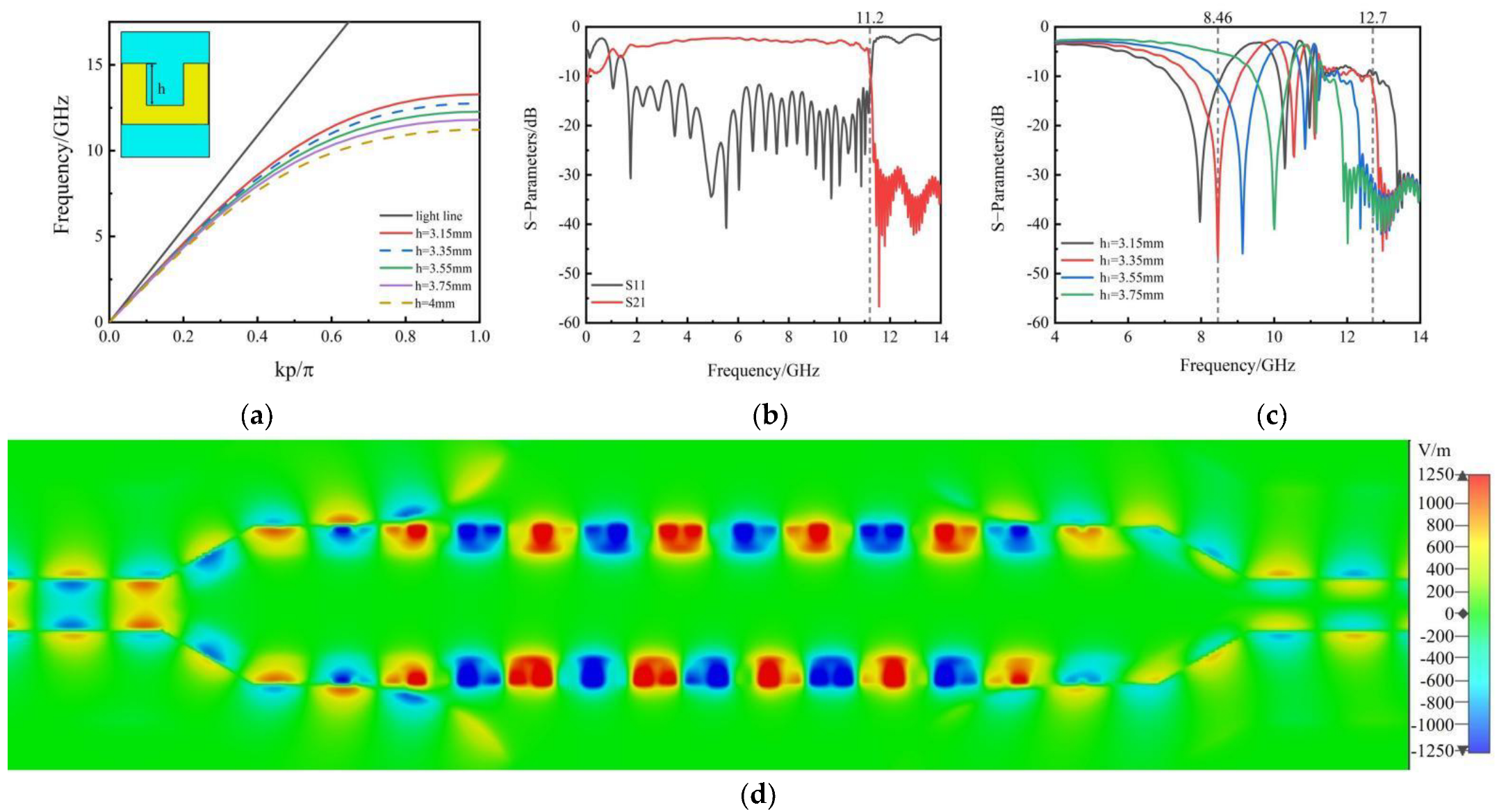 Electronics 11 03944 g002 Electronics 11 03944 g002