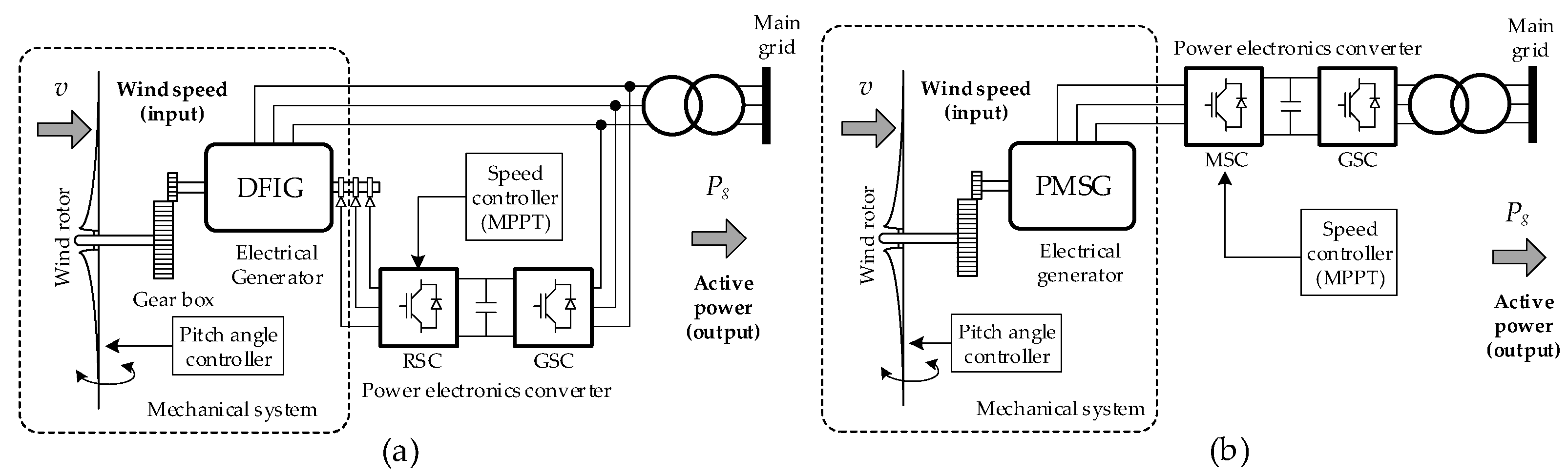 Electronics 11 03945 g001
