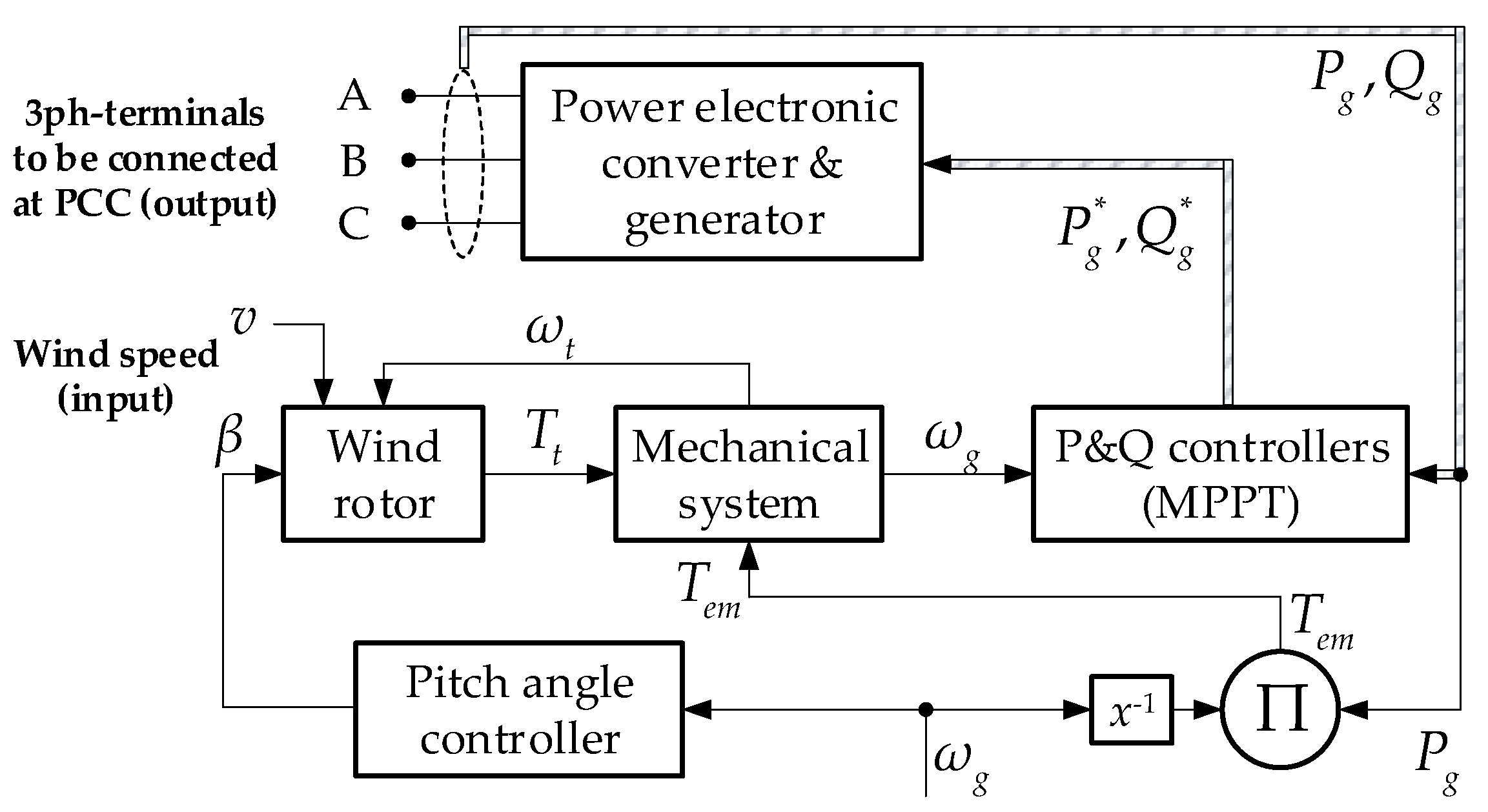 Electronics 11 03945 g002