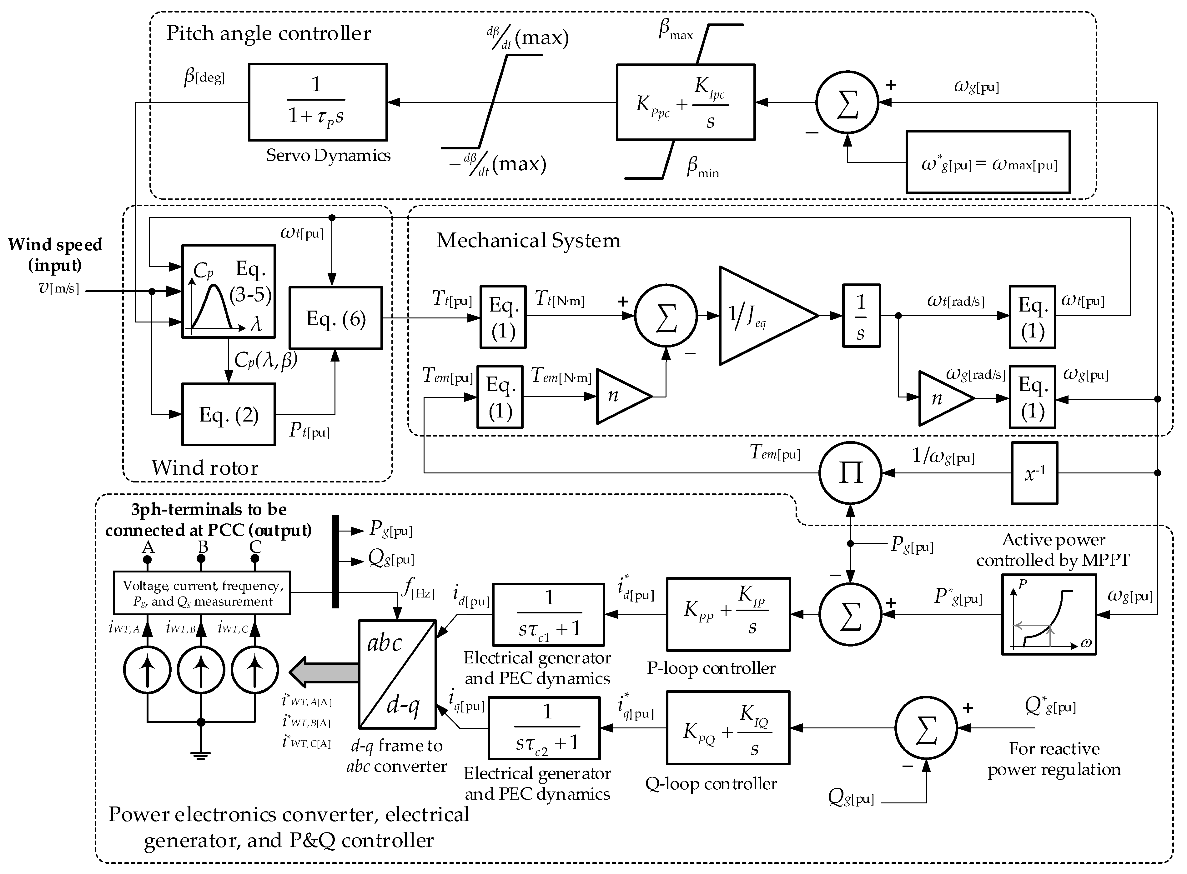 Electronics 11 03945 g003