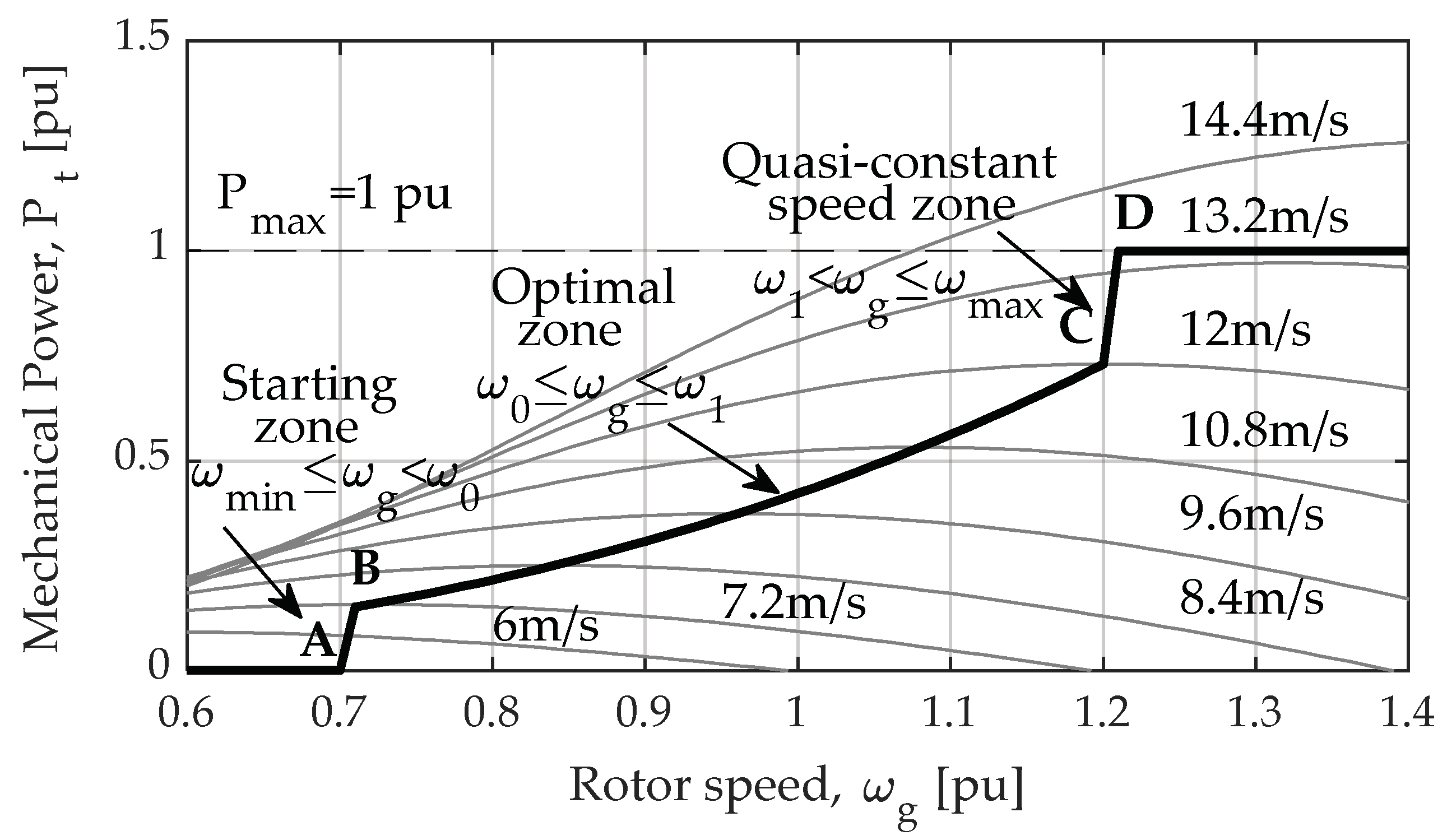 Electronics 11 03945 g004
