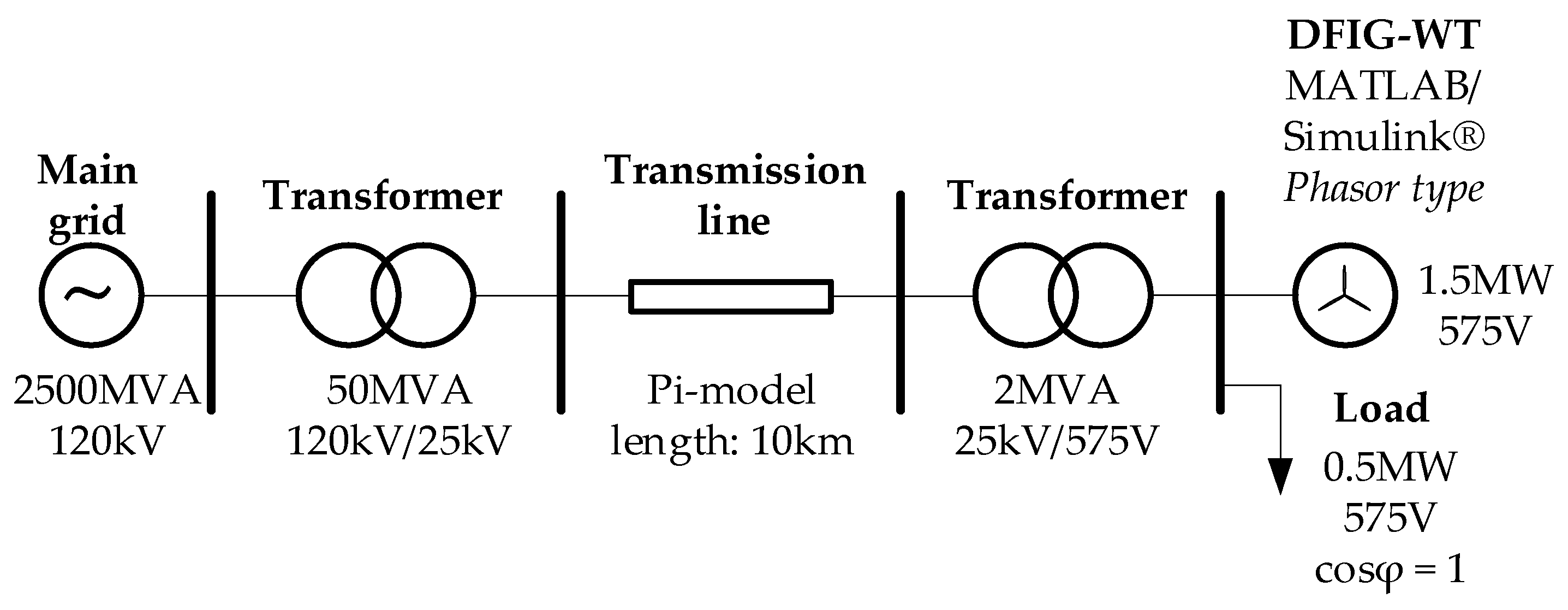 Electronics 11 03945 g005