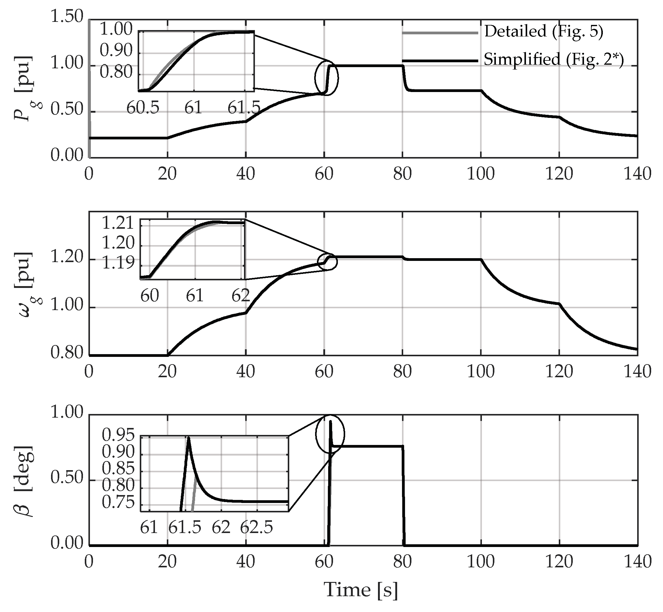 Electronics 11 03945 g006