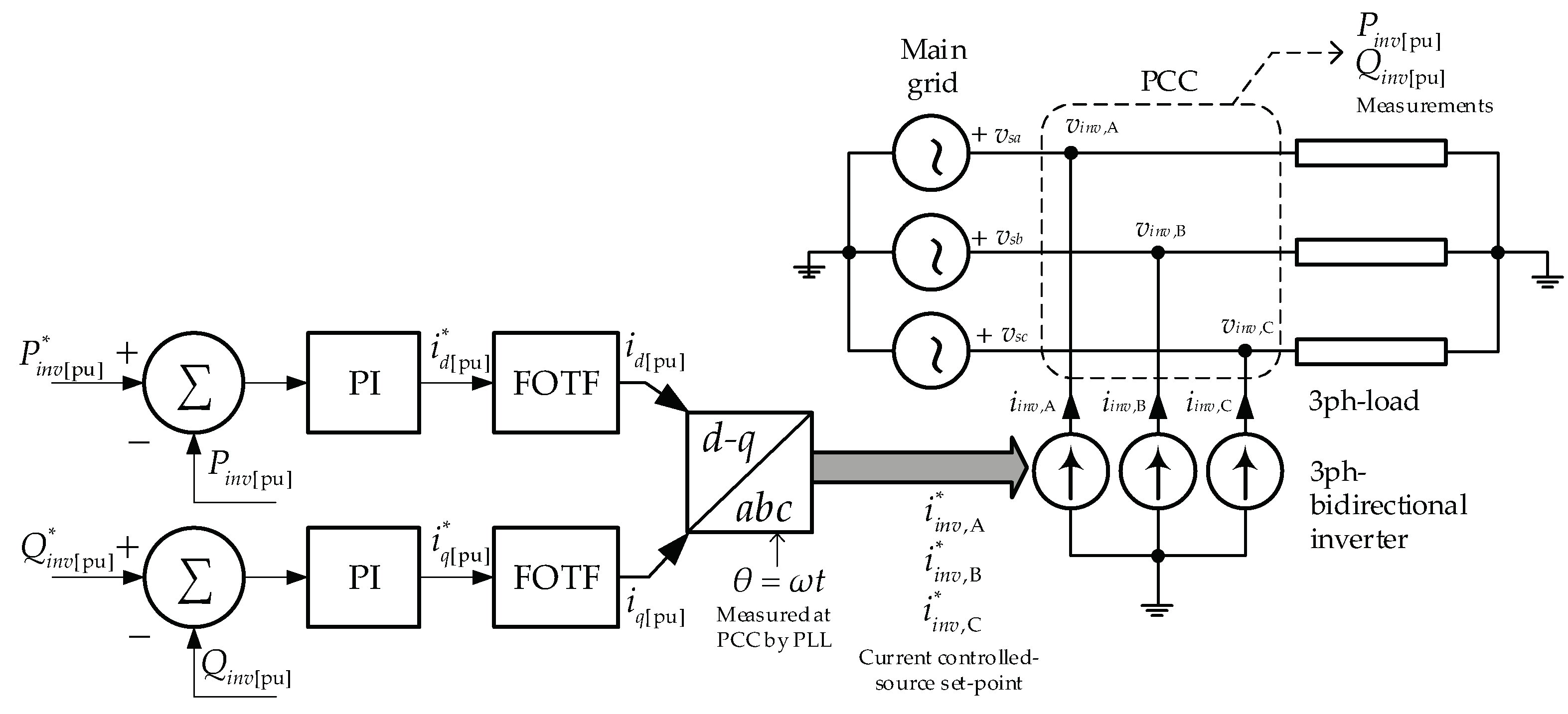 Electronics 11 03945 g007